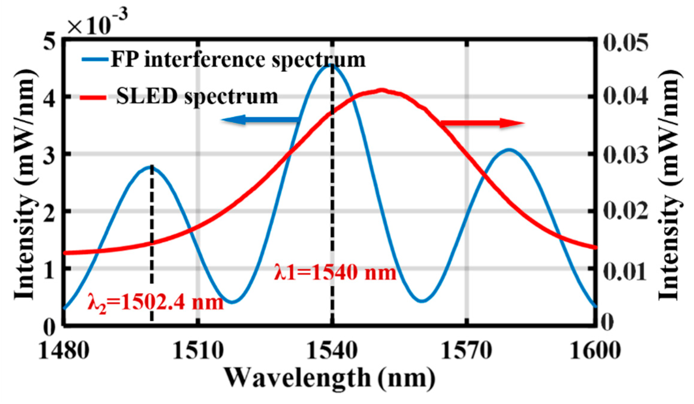 Sensors 19 00406 g007