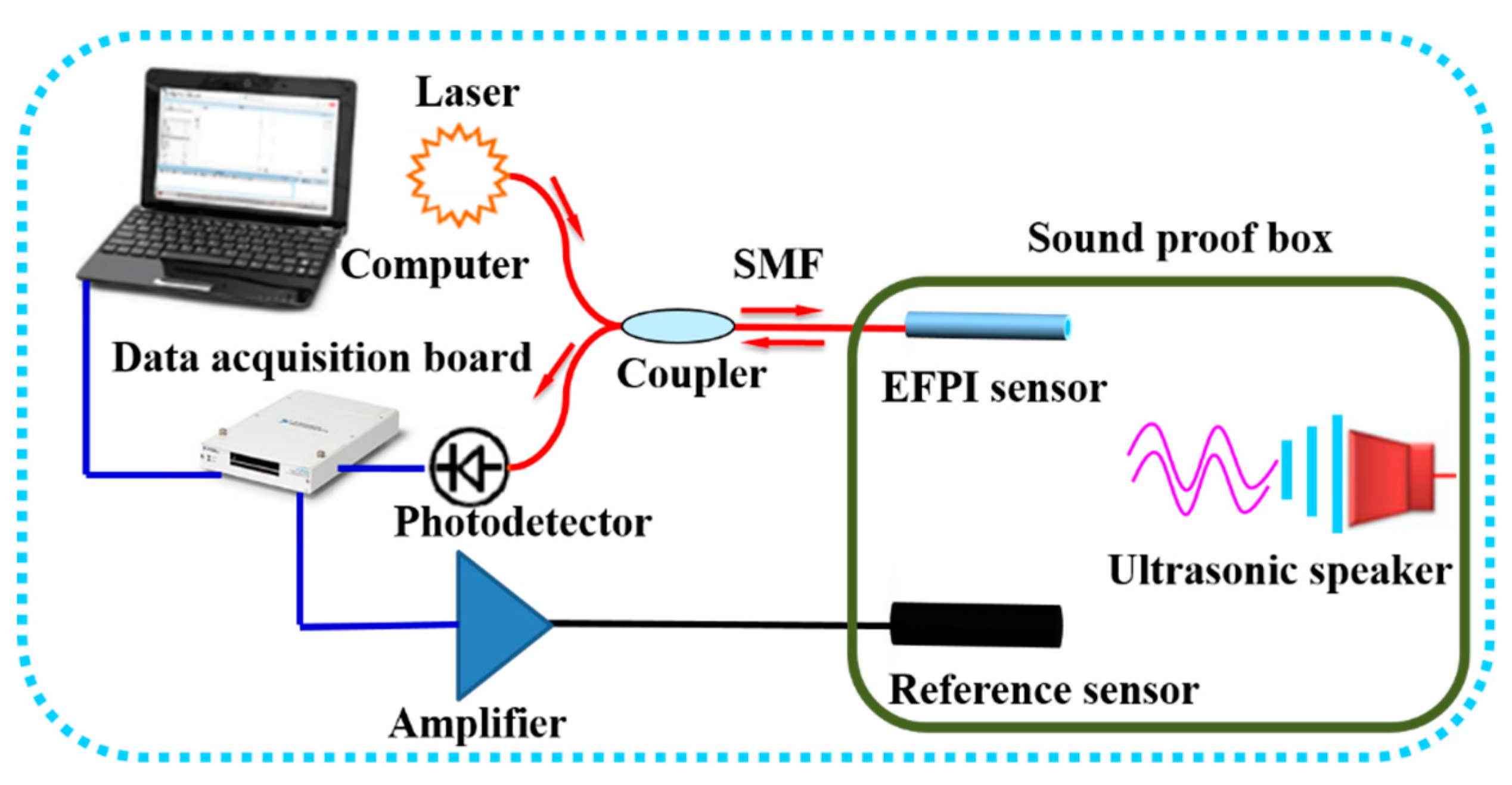 Sensors 19 00406 g008
