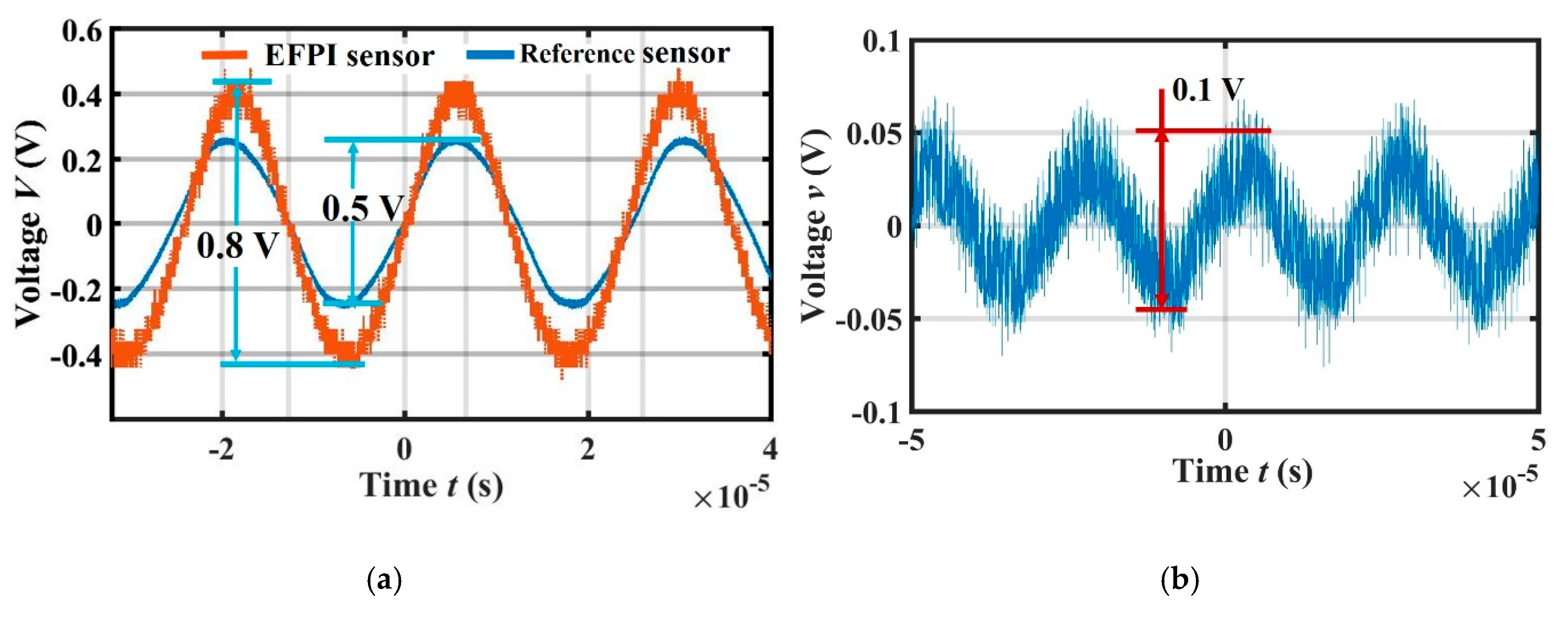 Sensors 19 00406 g009