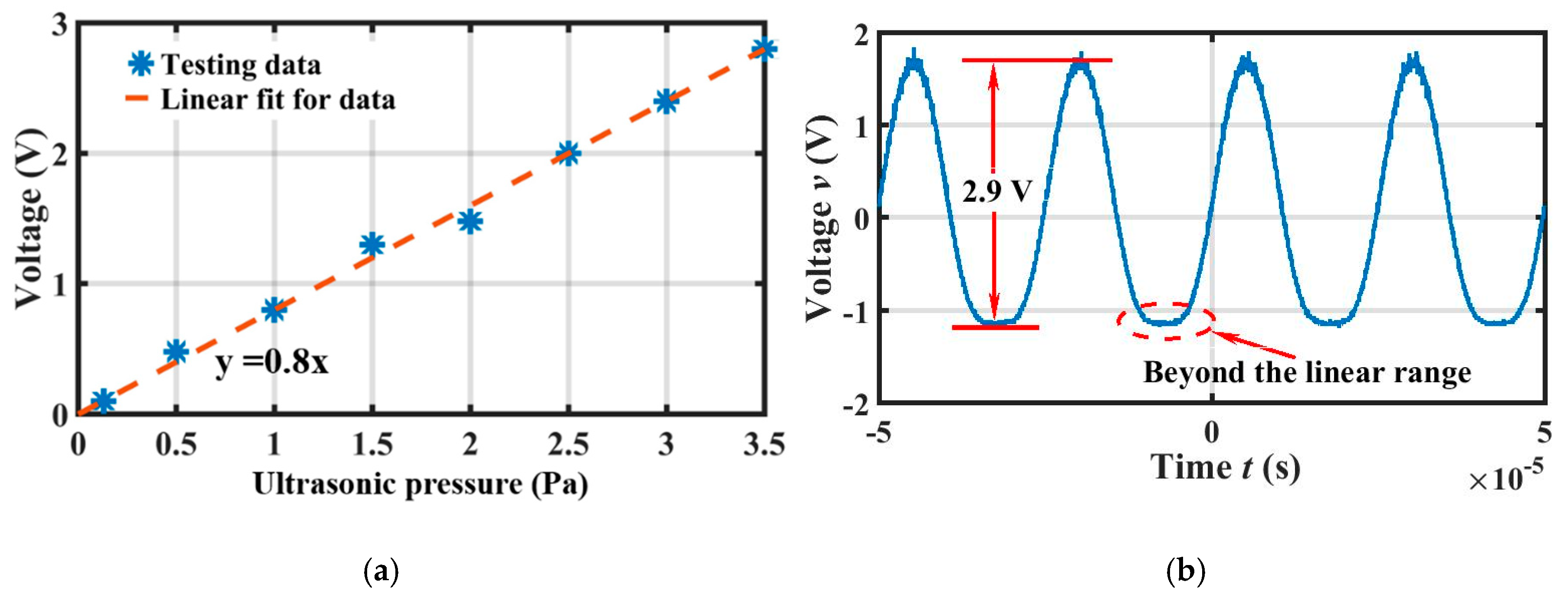 Sensors 19 00406 g010