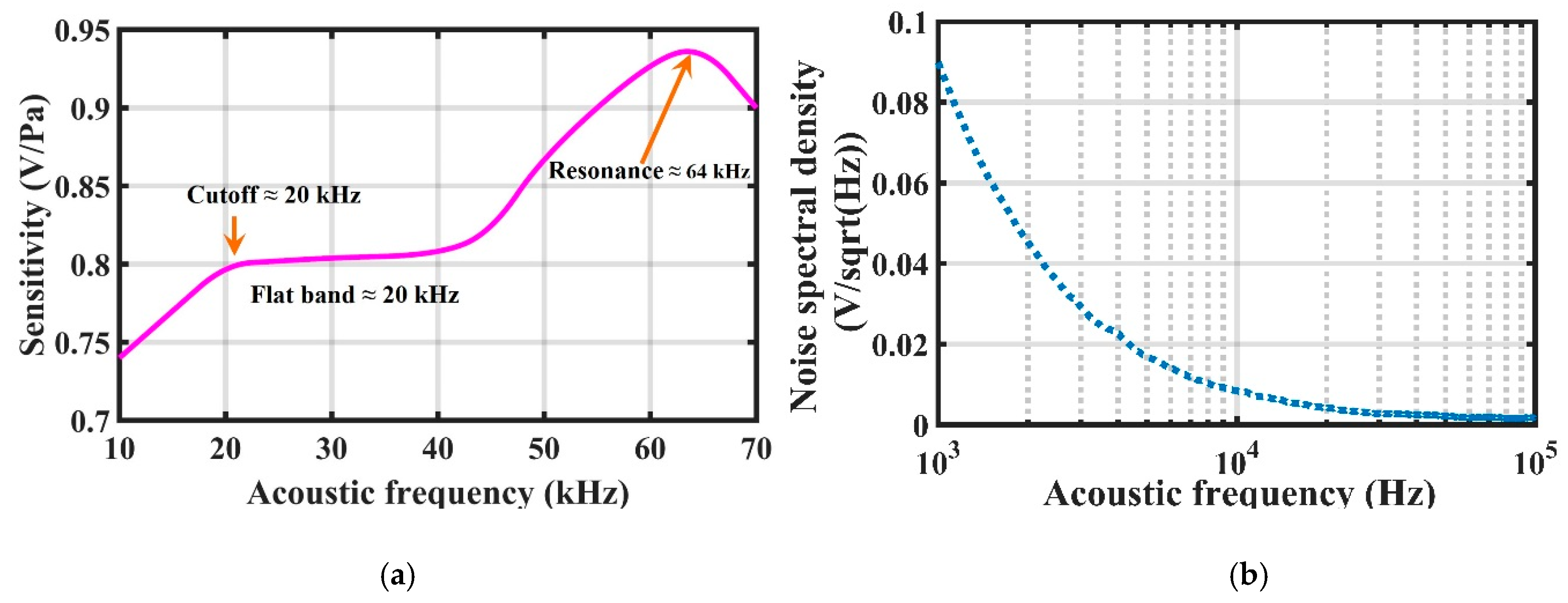 Sensors 19 00406 g011