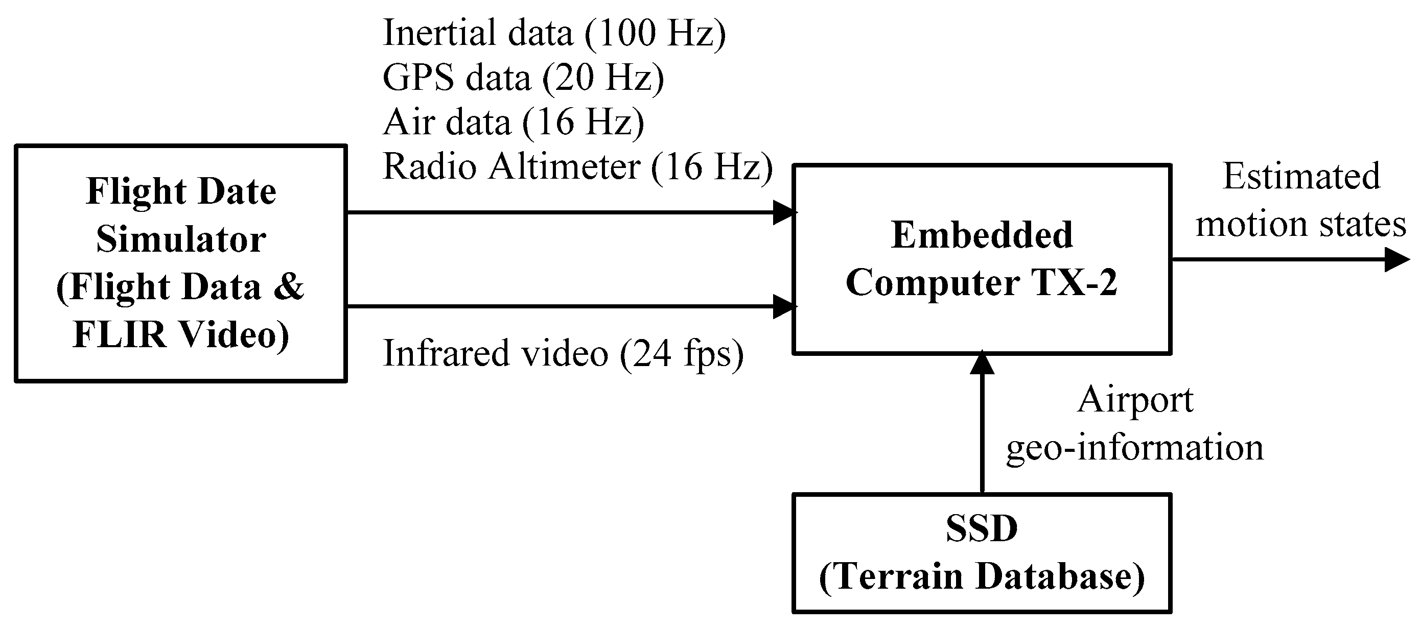 Sensors 19 00408 g008