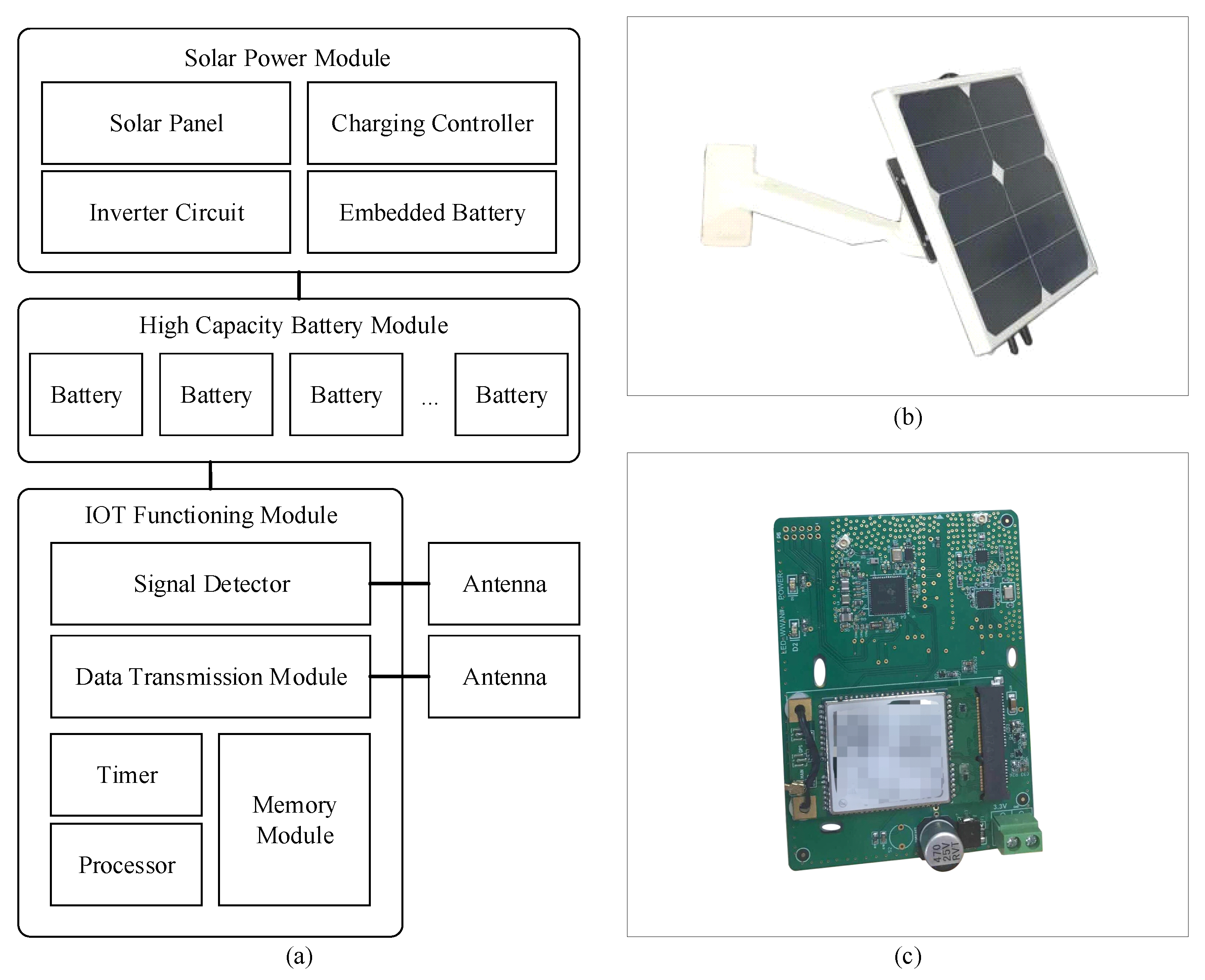 Sensors 19 00409 g002