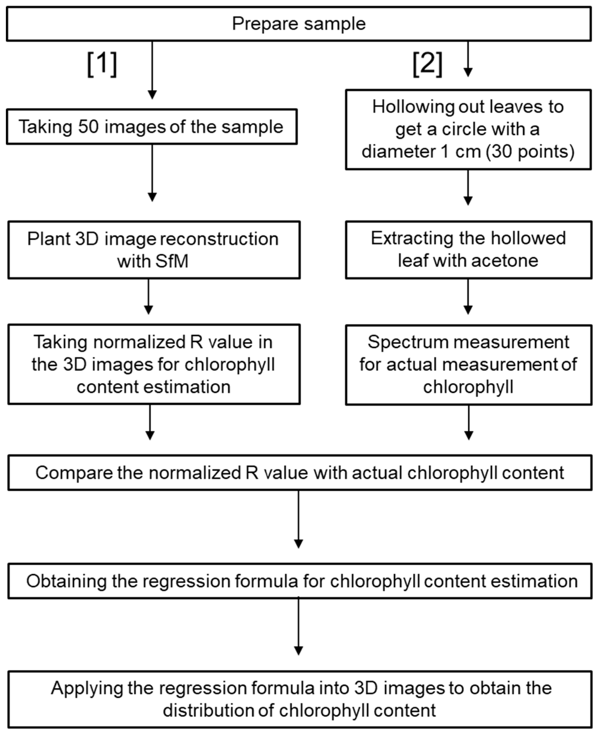 Sensors 19 00413 g001 Sensors 19 00413 g001