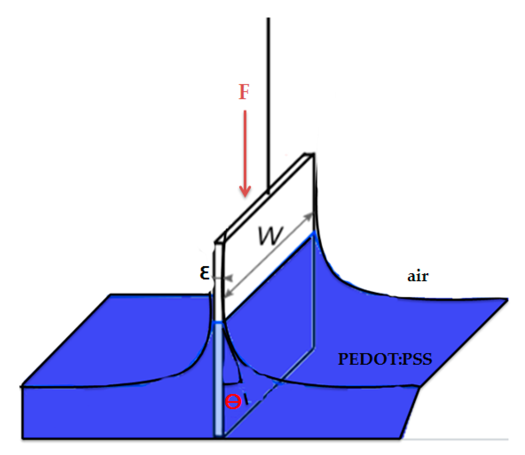 Sensors 19 00416 g001
