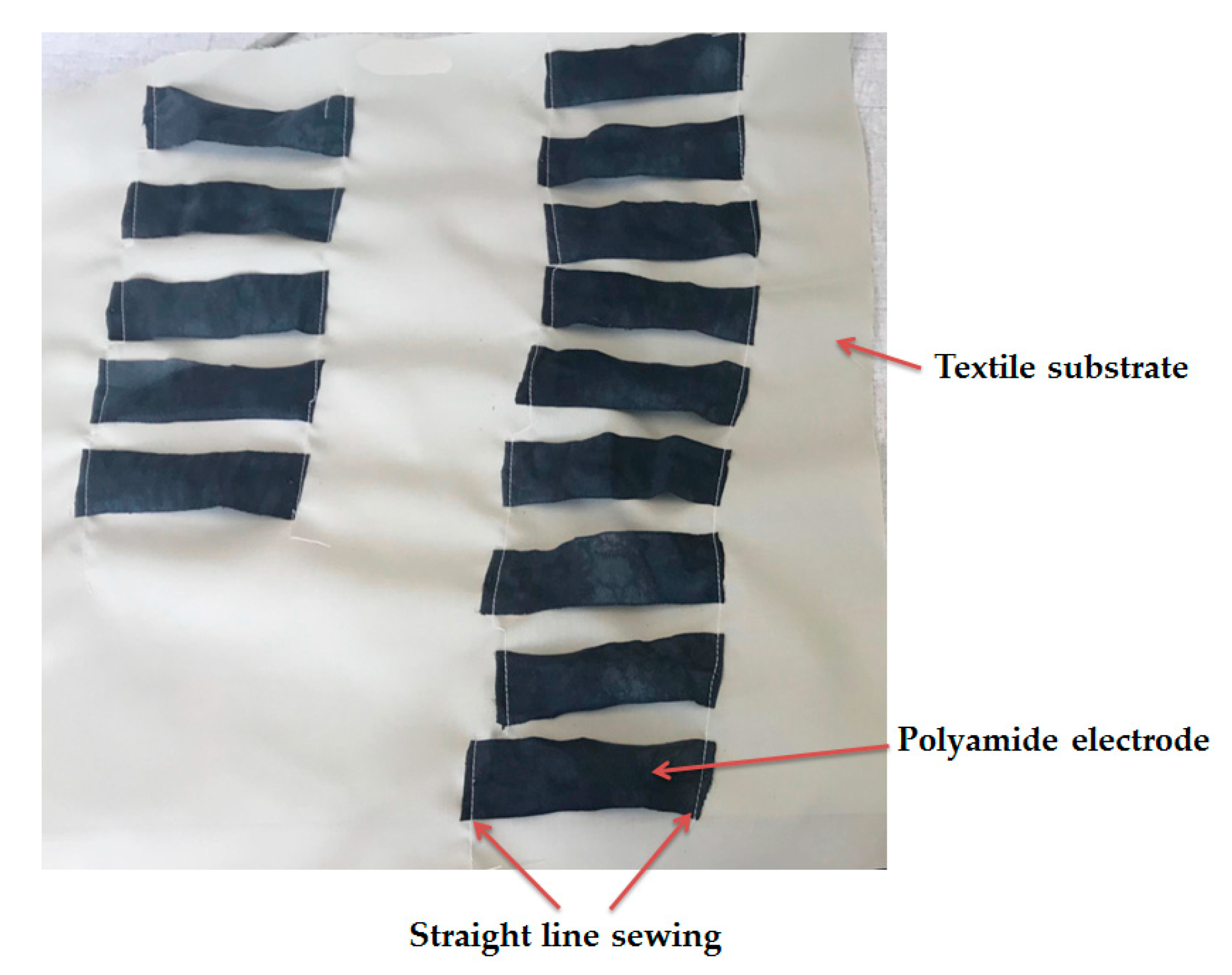 Sensors 19 00416 g004