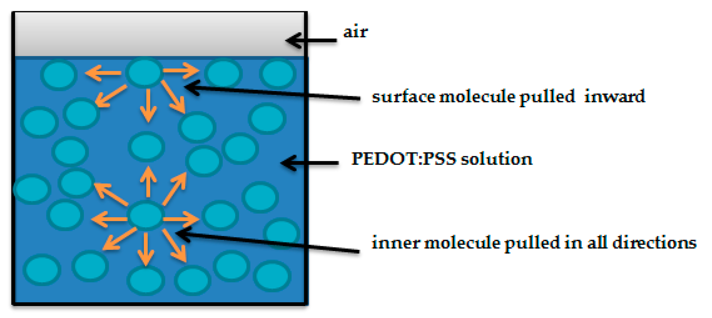 Sensors 19 00416 g007