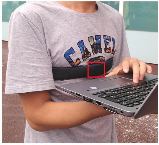Sensors Free Full Text Indoor Positioning System Based On Chest Mounted Imu Indoor Positioning System Based, How To Open A Storage Trunk Without Keyboard