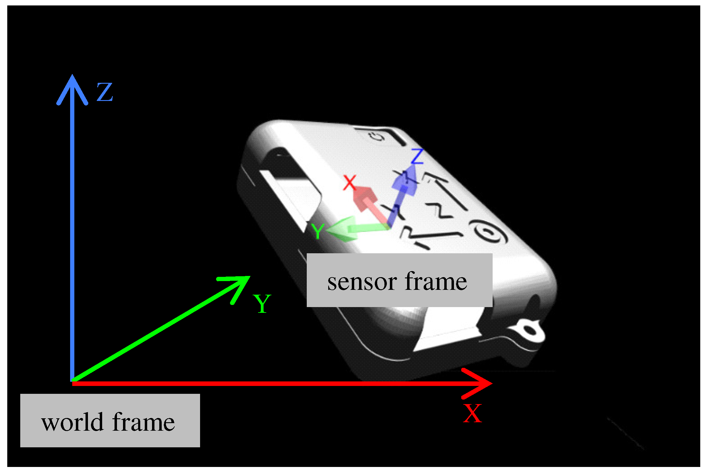 Sensors 19 00420 g003