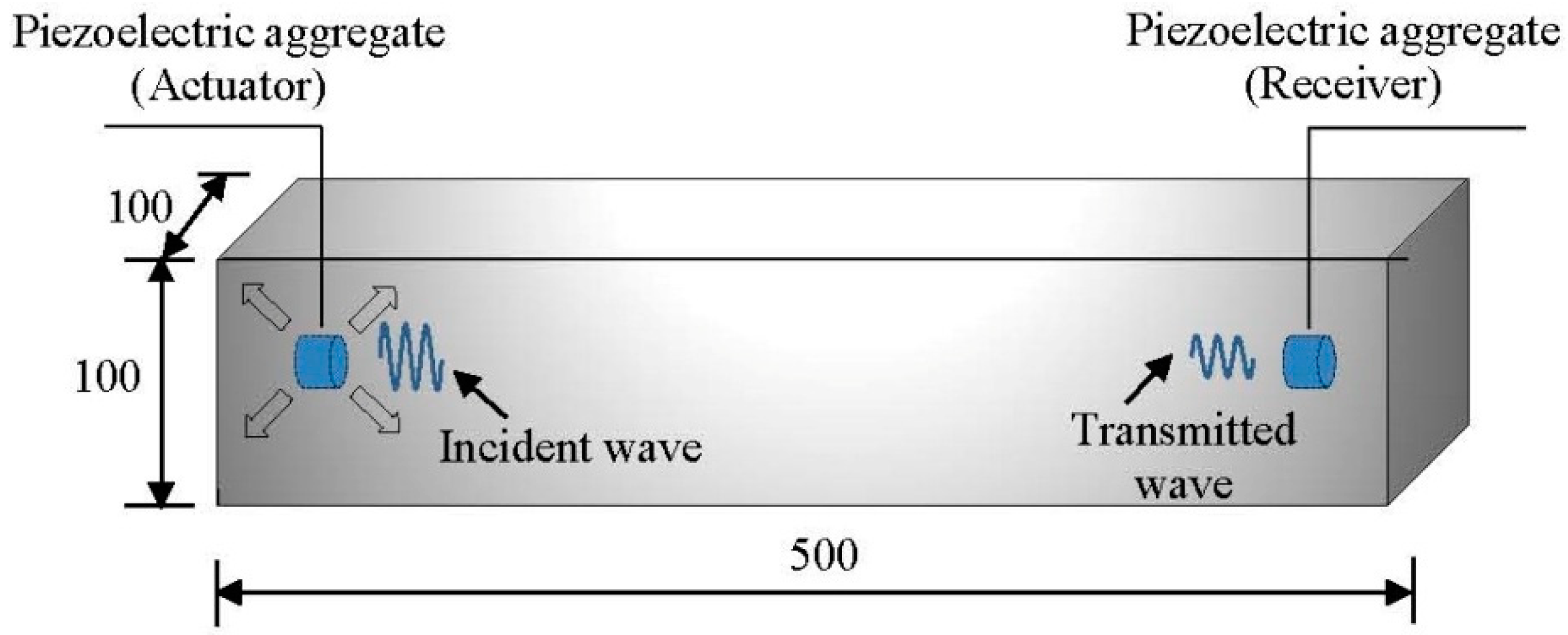 Sensors 19 00425 g004