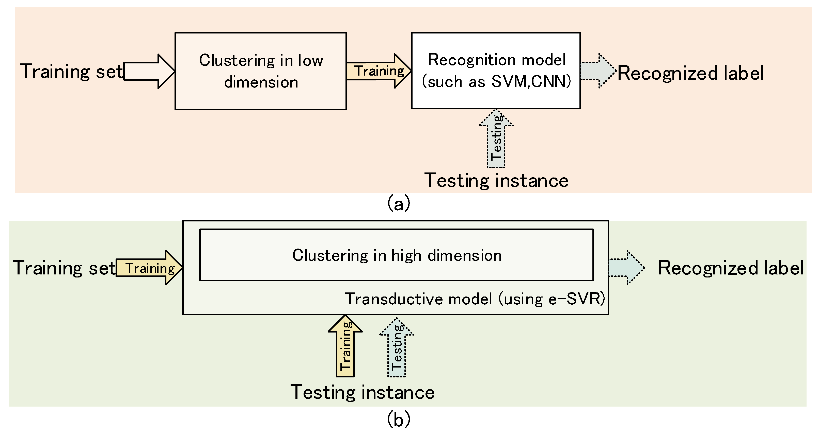 Sensors, Free Full-Text