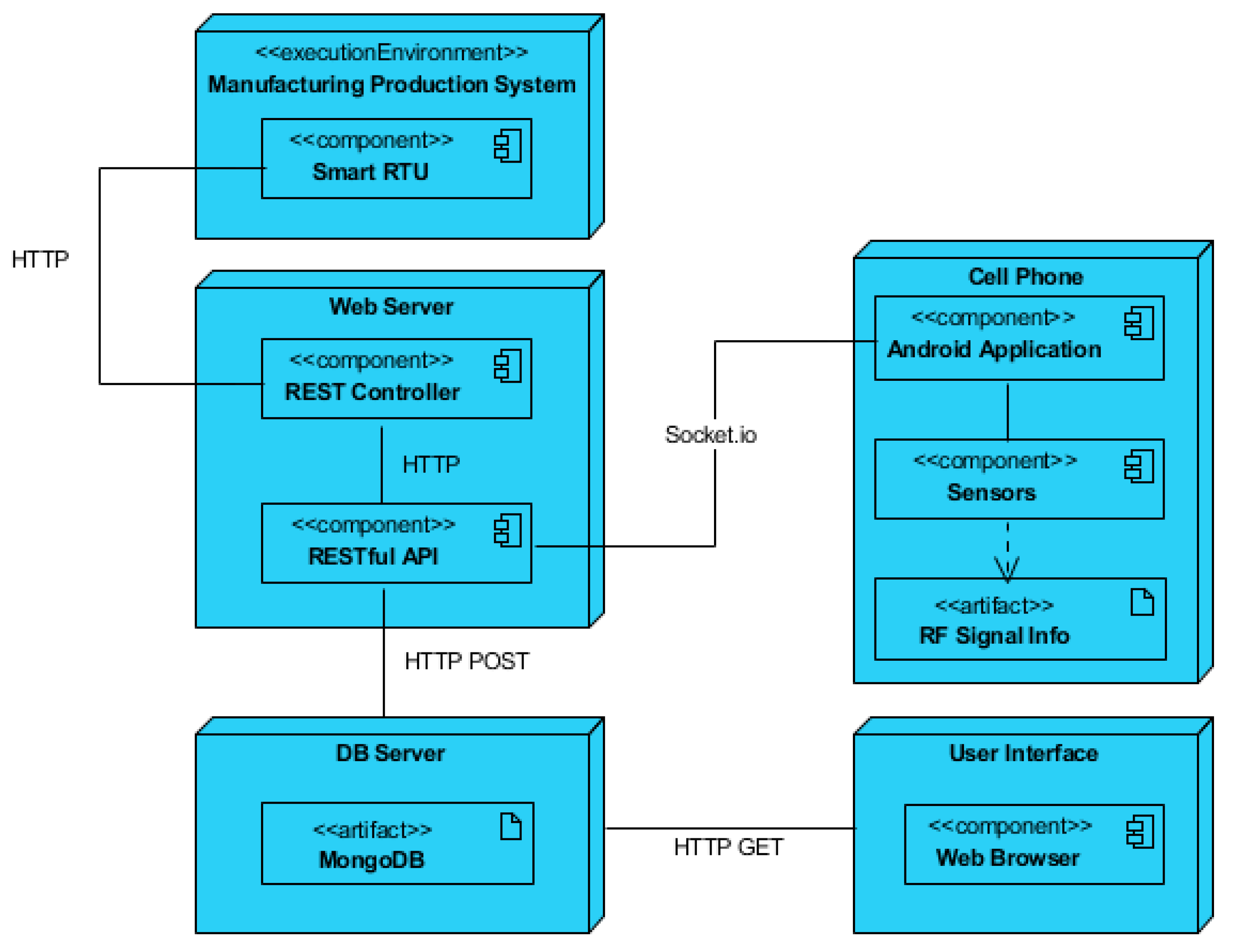 Sensors 19 00438 g006 Sensors 19 00438 g006