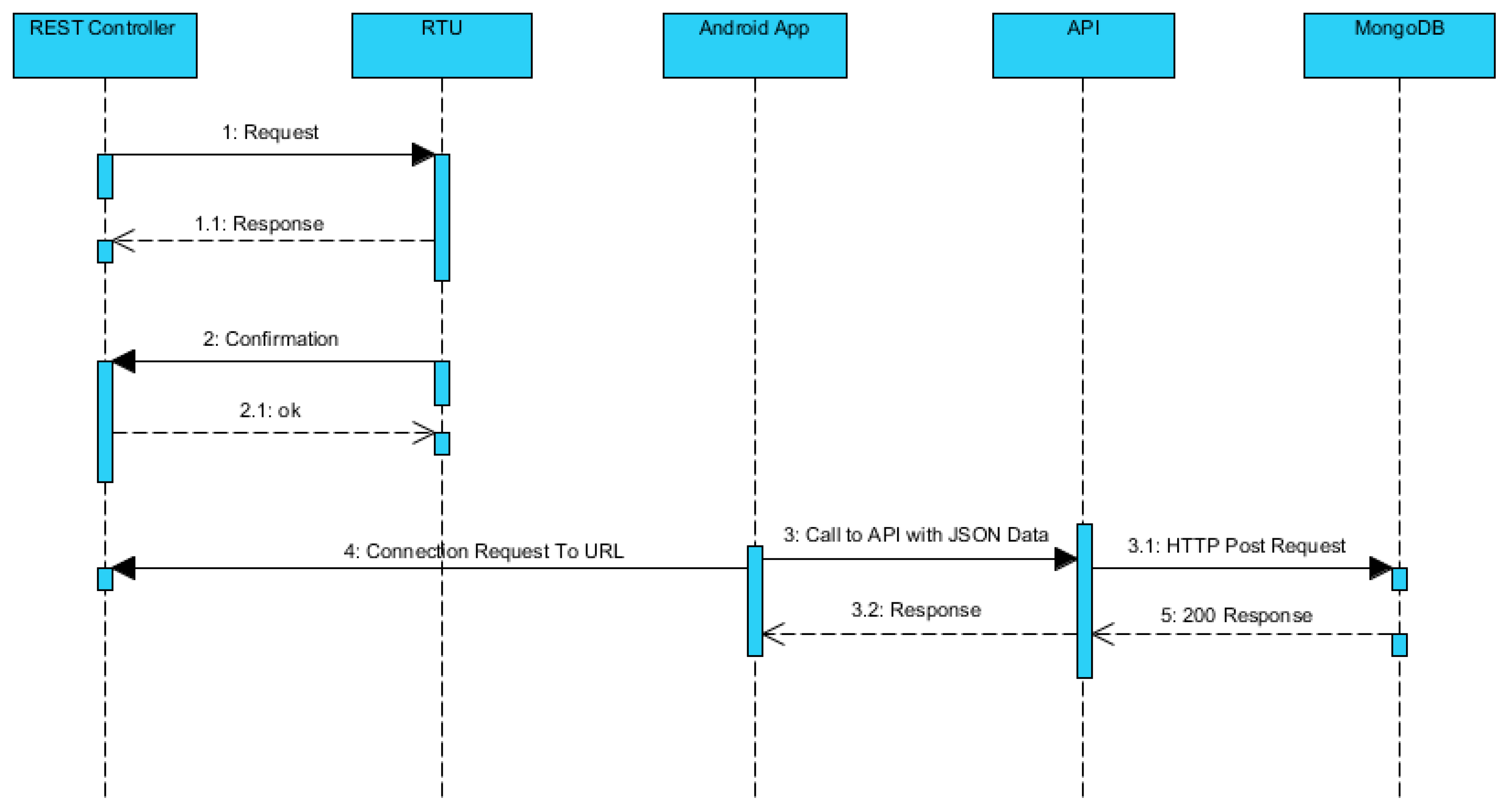 Sensors 19 00438 g007 Sensors 19 00438 g007
