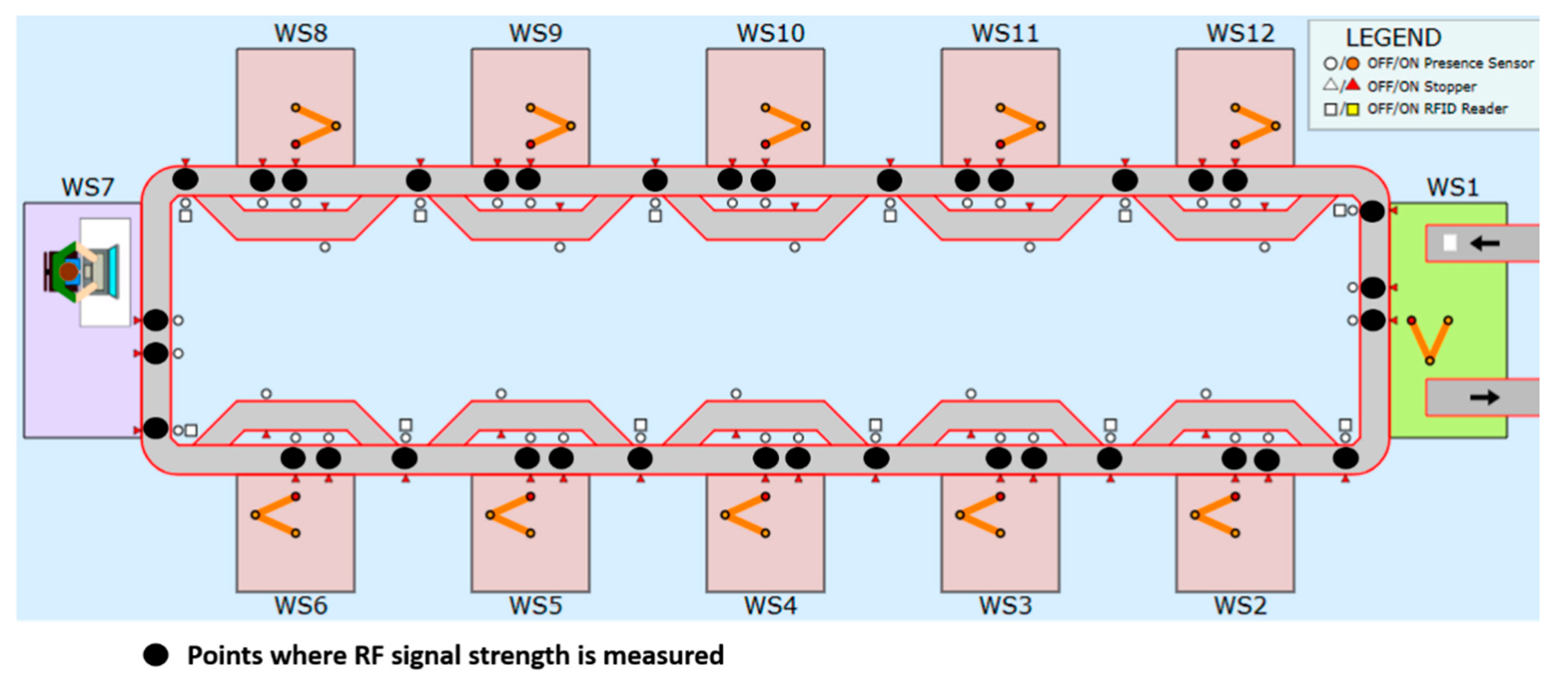Sensors 19 00438 g010 Sensors 19 00438 g010