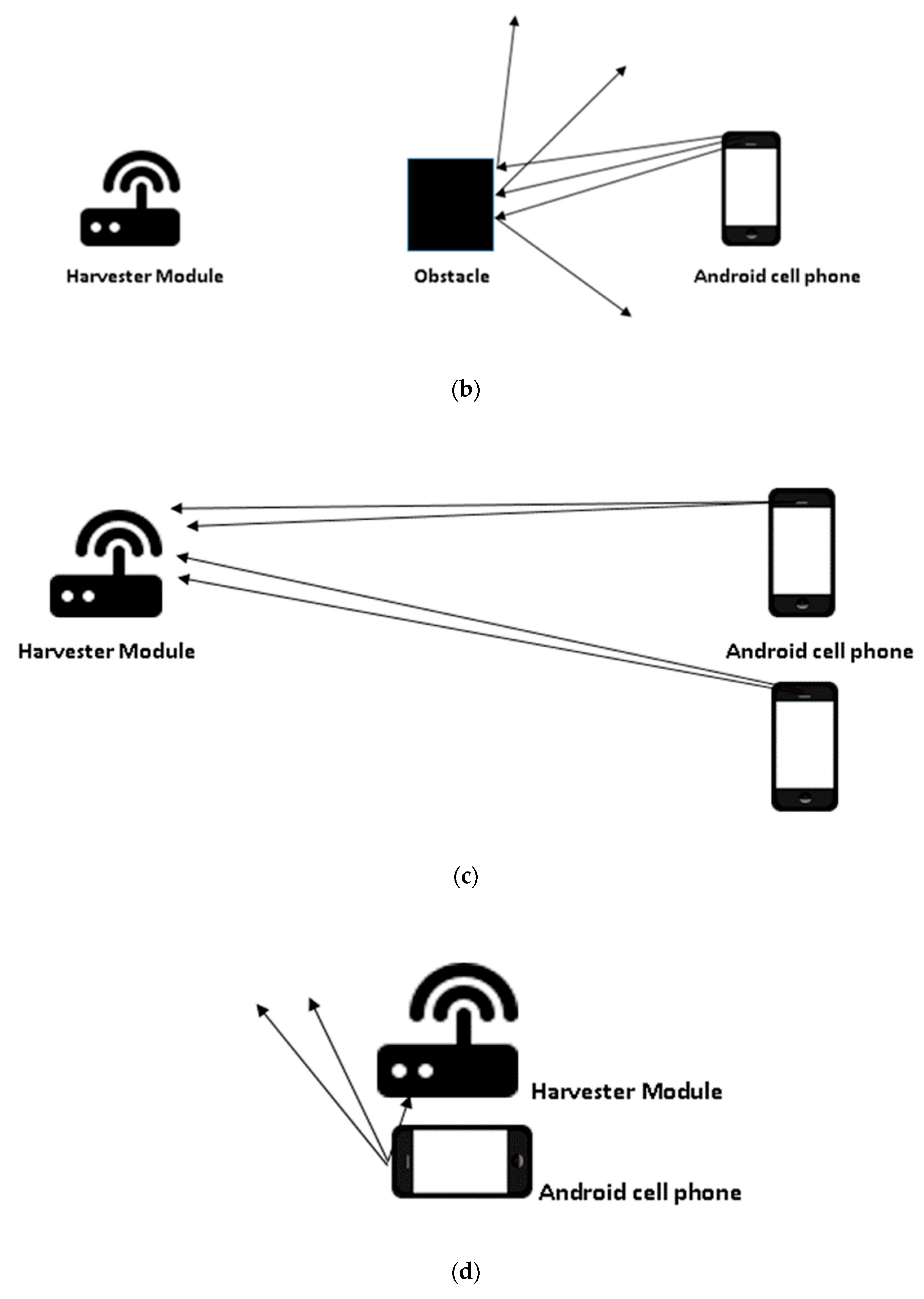 Sensors 19 00438 g011b Sensors 19 00438 g011b