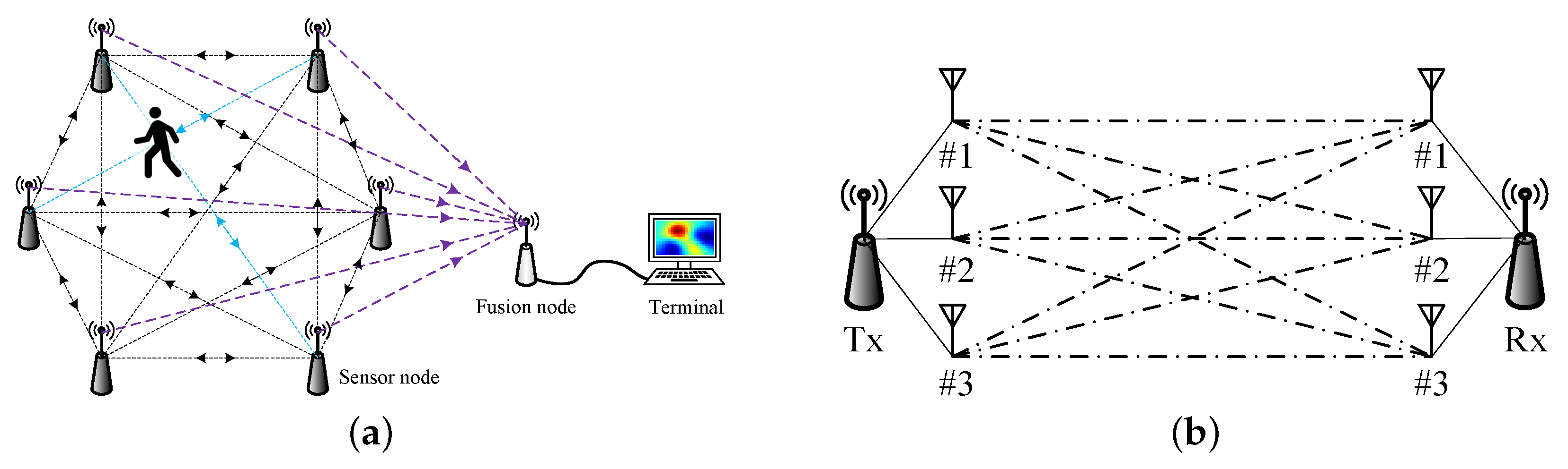 Sensors 19 00439 g001