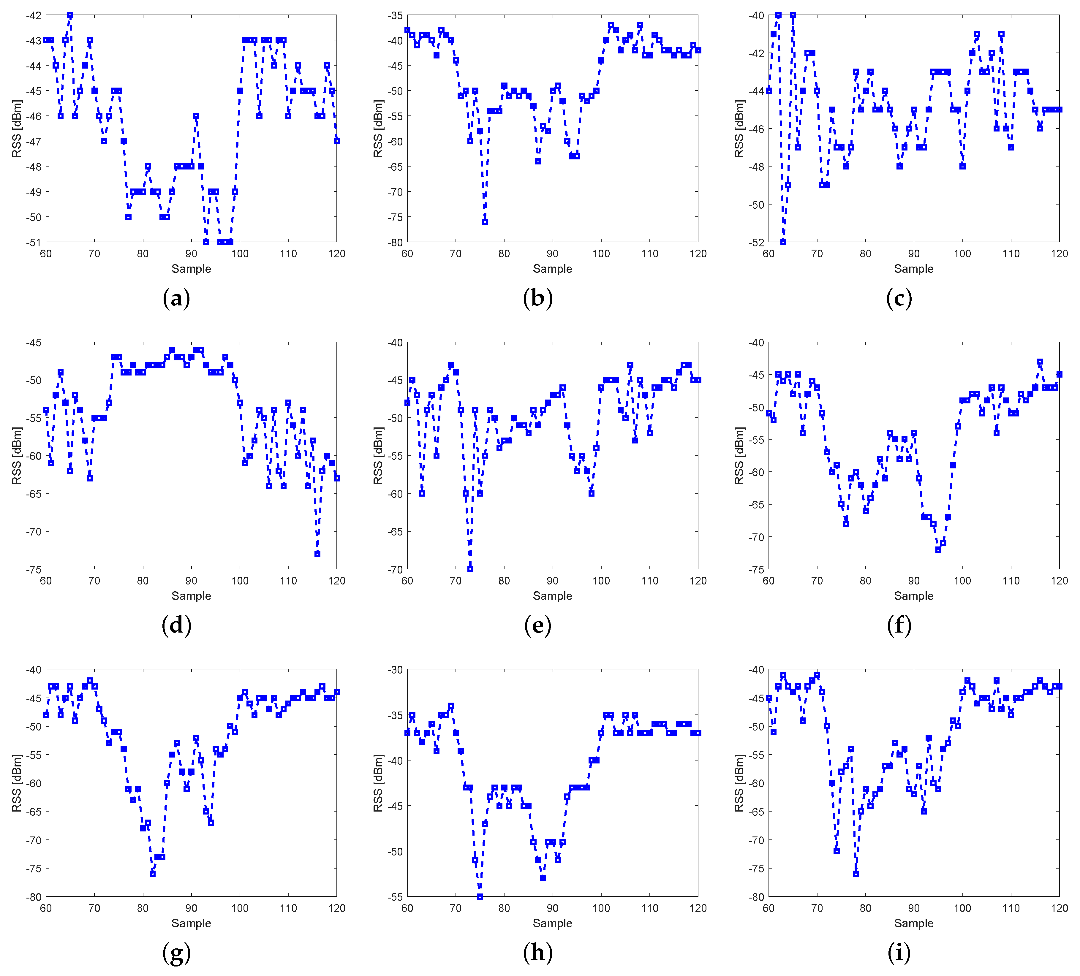 Sensors 19 00439 g002