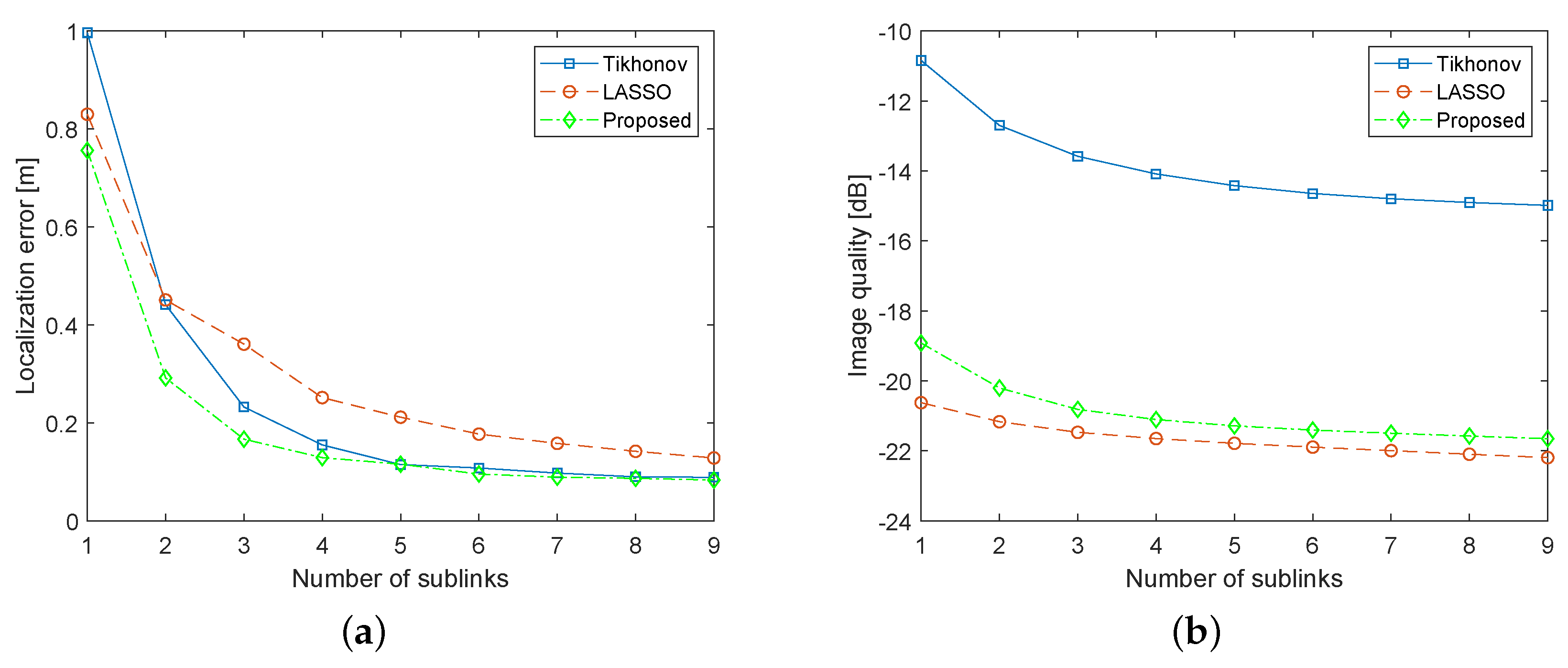 Sensors 19 00439 g006