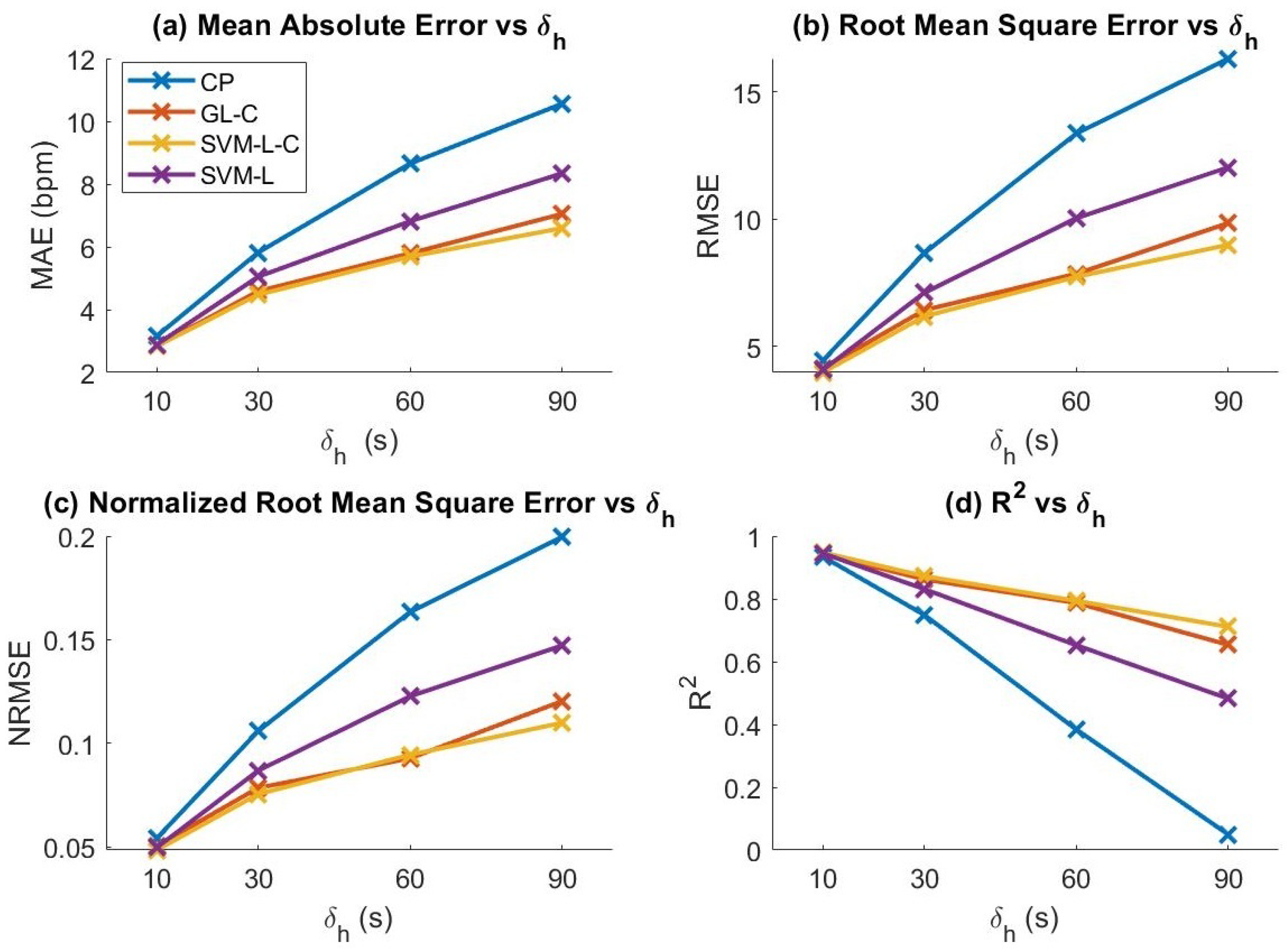 Sensors 19 00441 g006