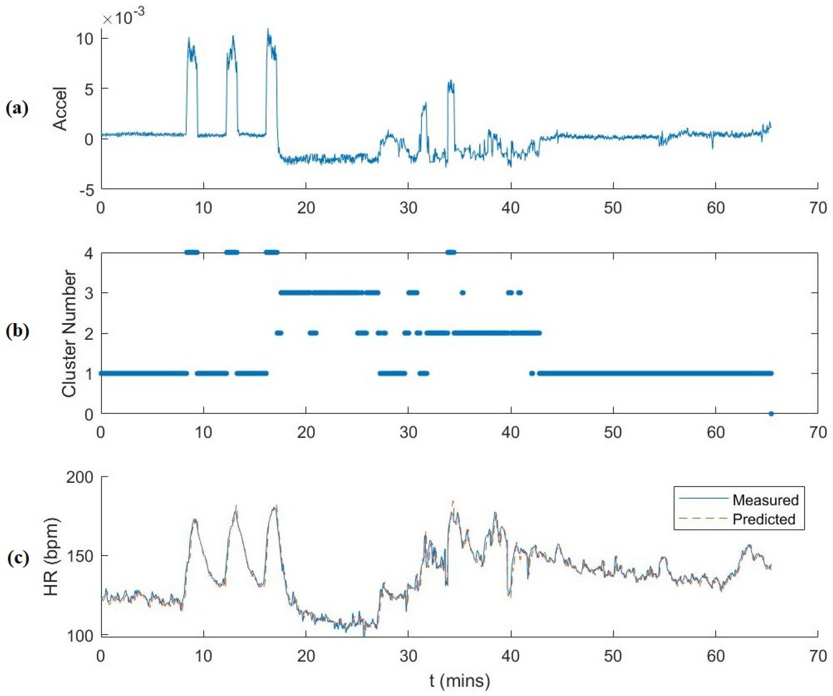 Sensors 19 00441 g007