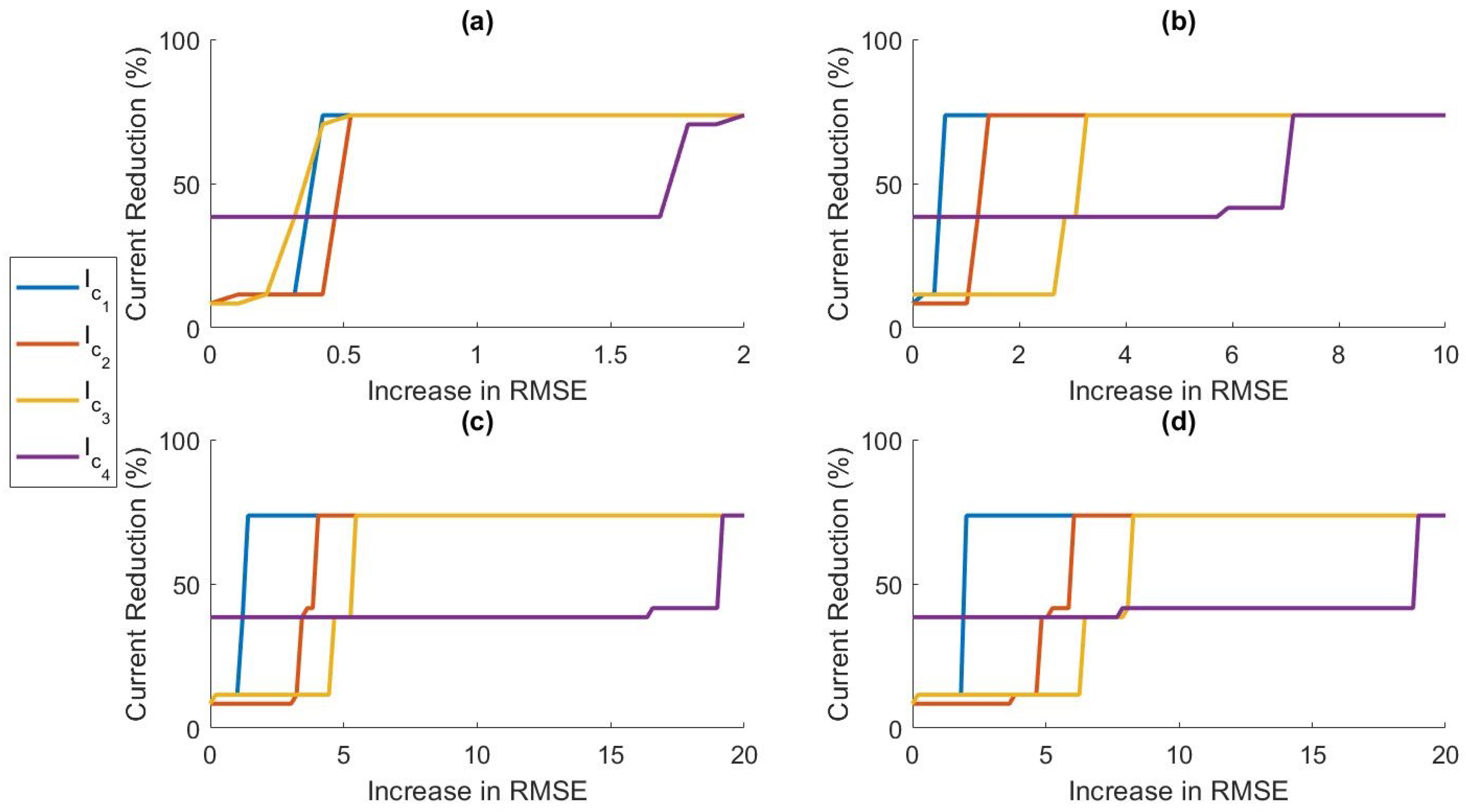 Sensors 19 00441 g008
