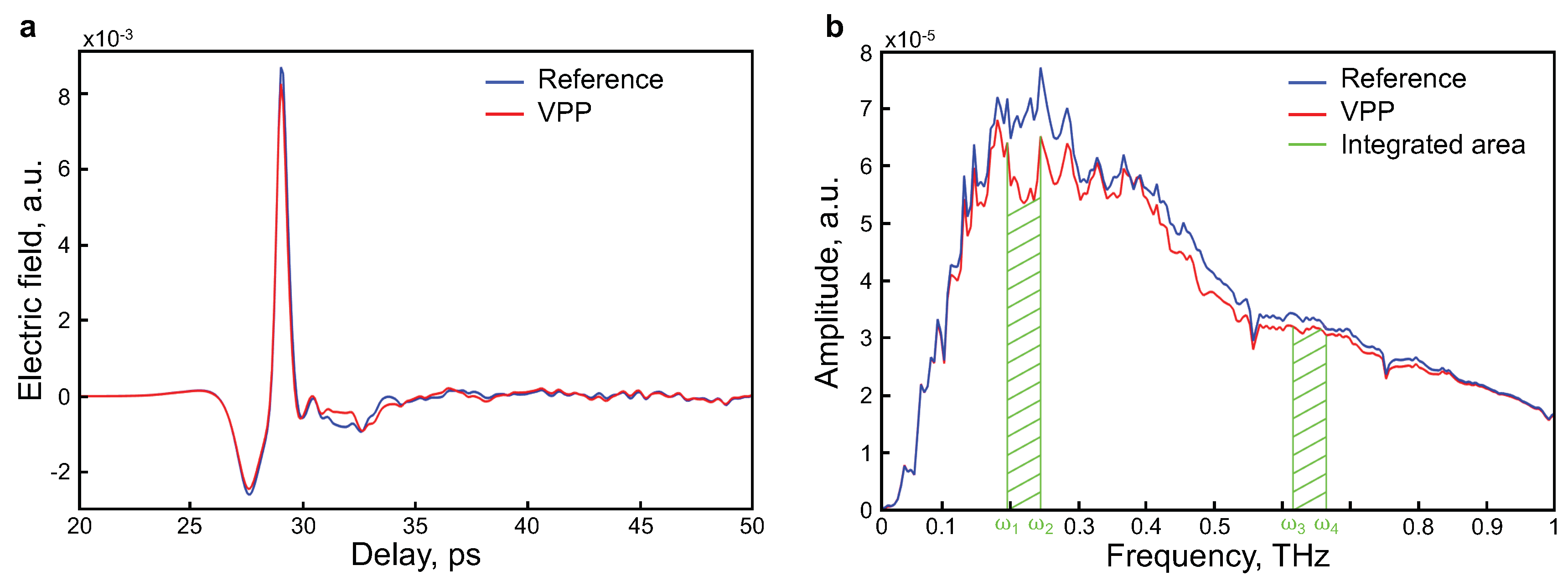 Sensors 19 00444 g002 Sensors 19 00444 g002