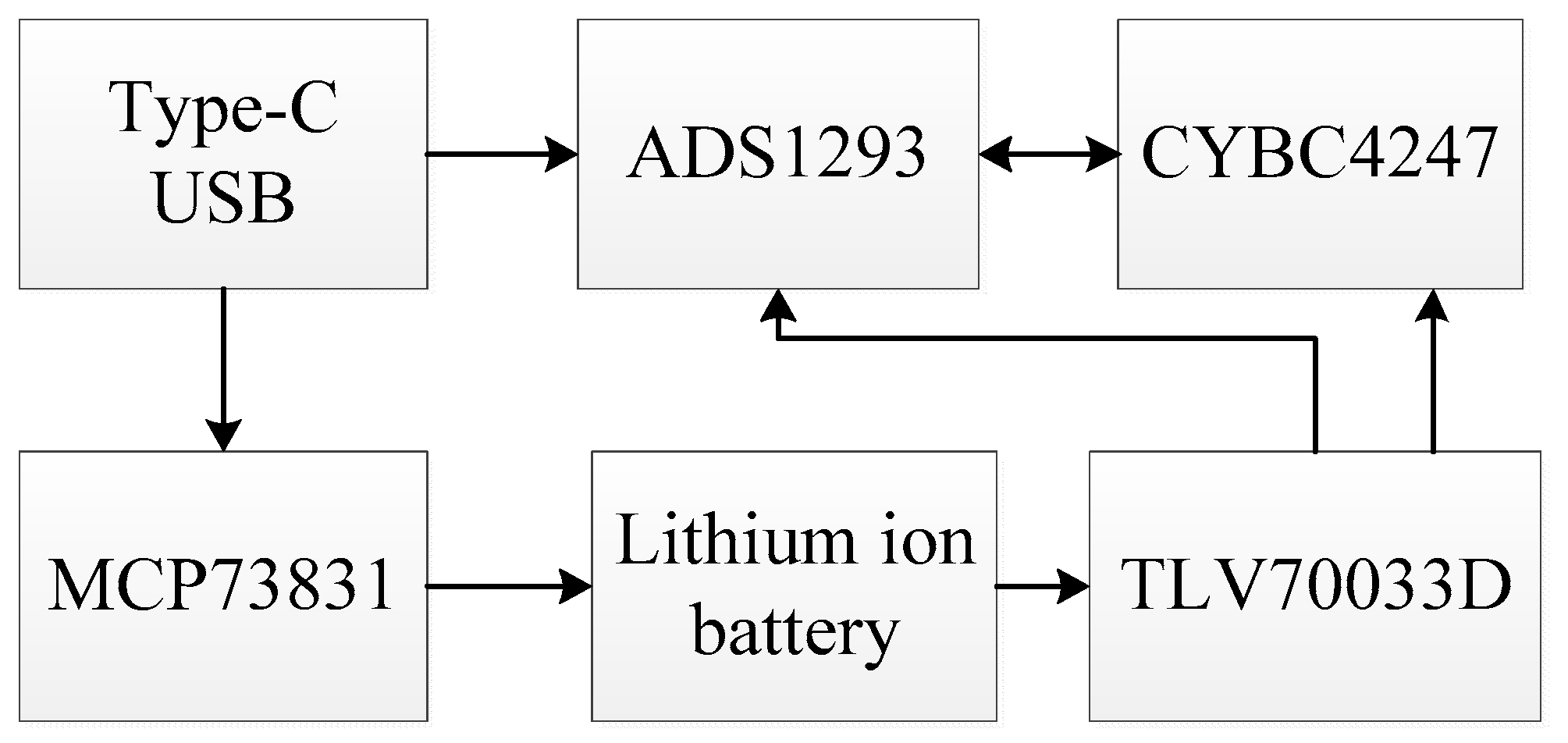 Sensors 19 00446 g002 550