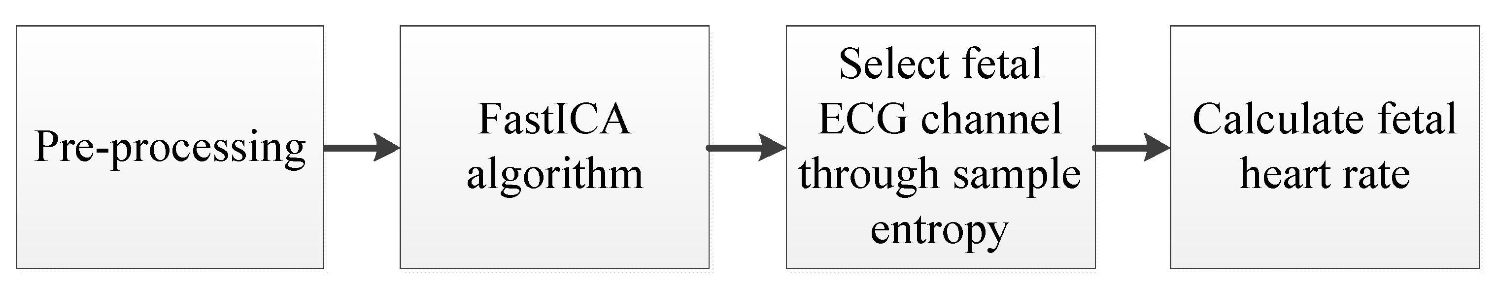 Sensors 19 00446 g005 550