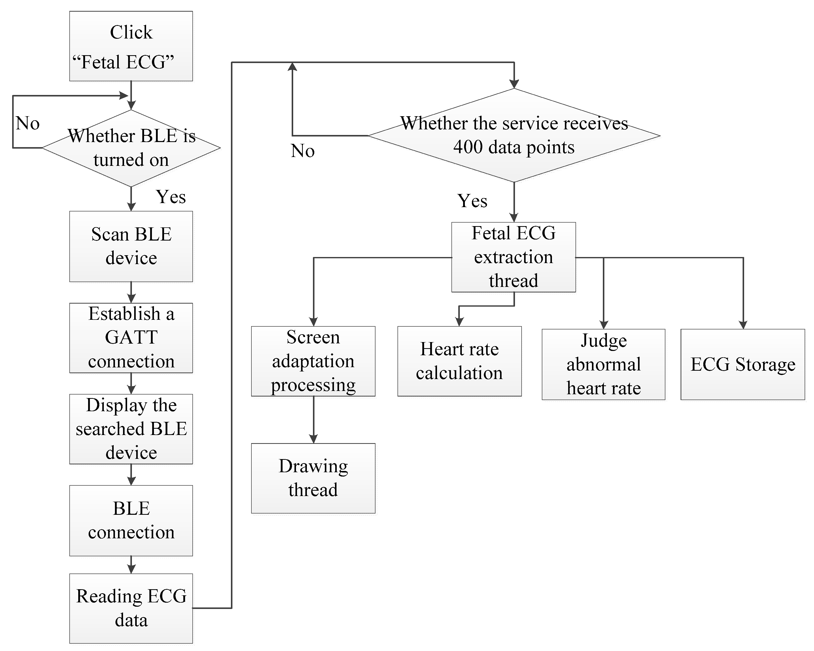 Sensors 19 00446 g006 550