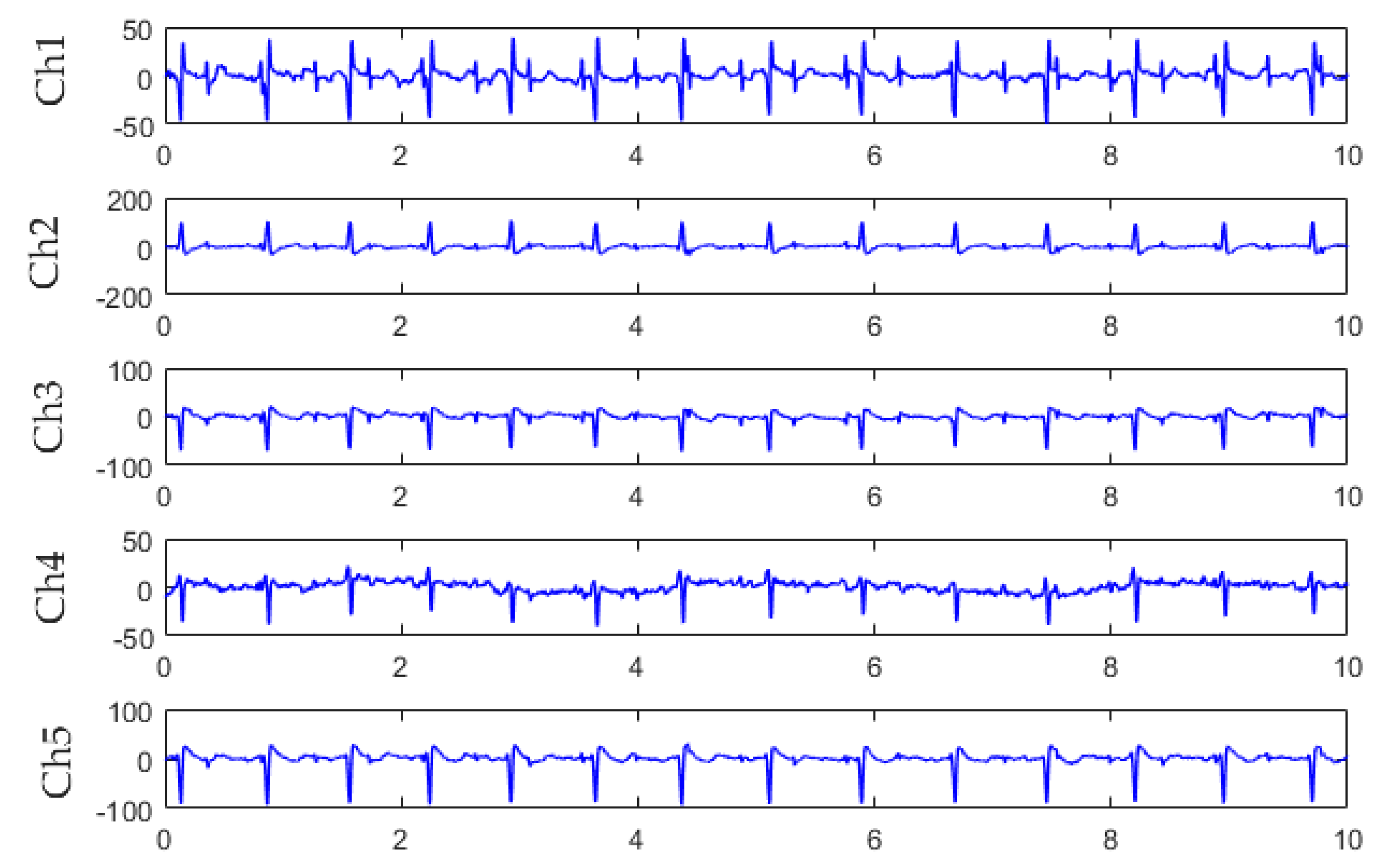 Sensors 19 00446 g008 550