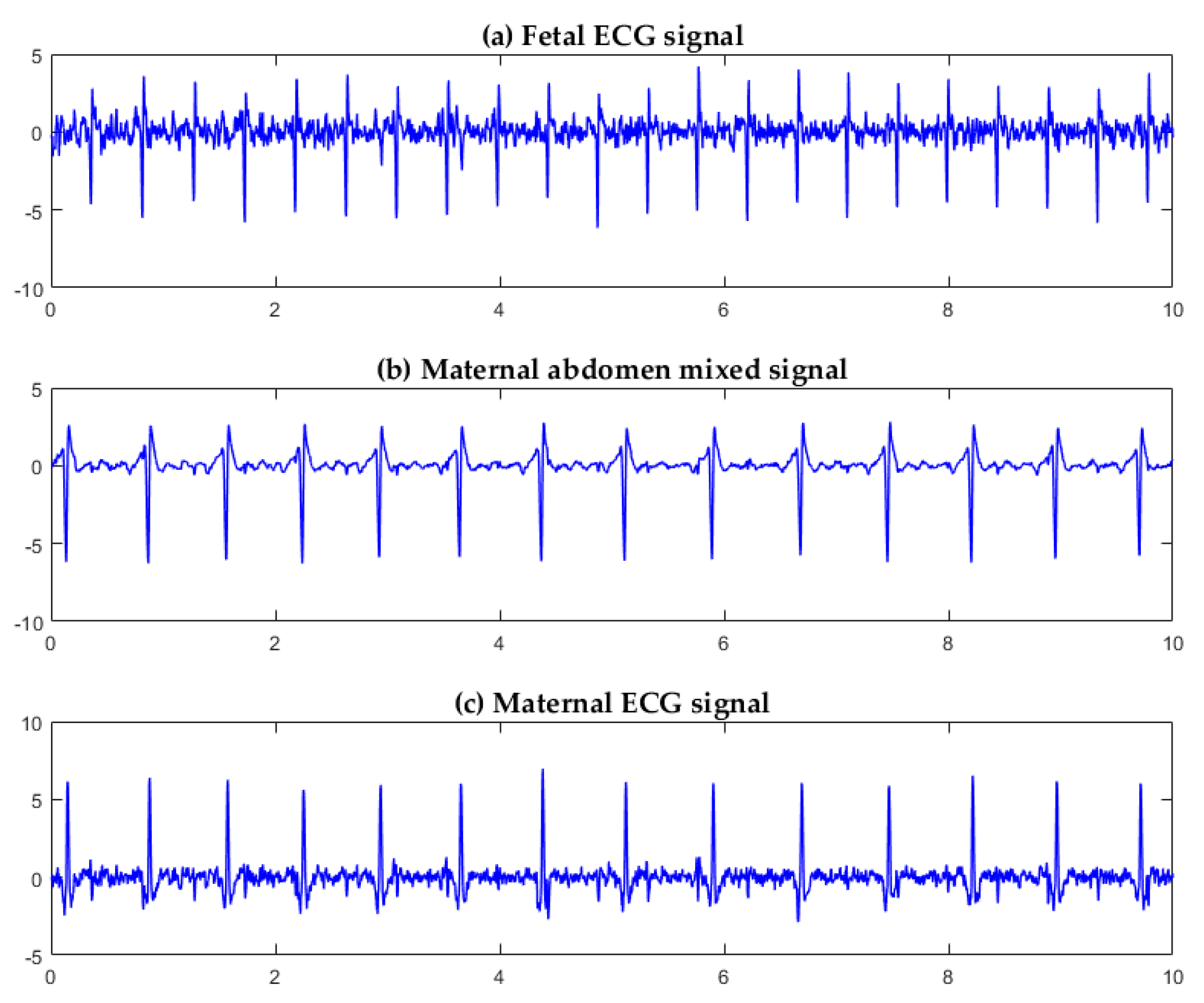 Sensors 19 00446 g009 550