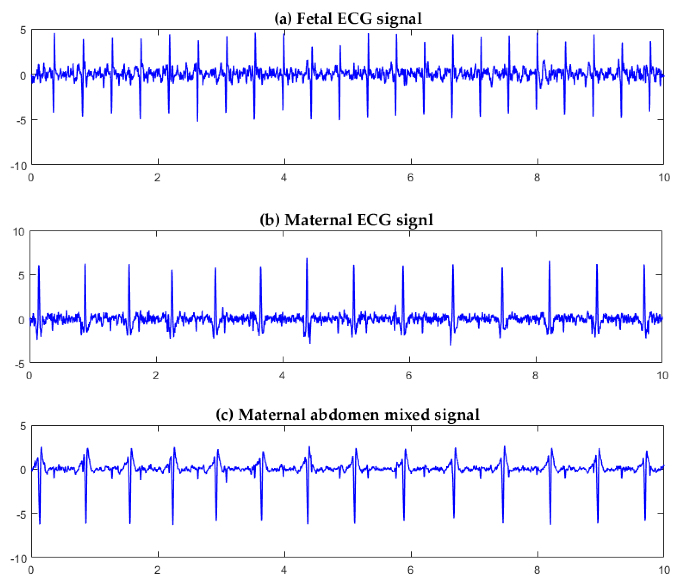 Sensors 19 00446 g010 550