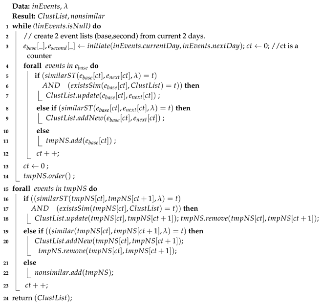 Sensors 19 00448 i001