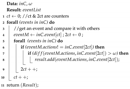 Sensors 19 00448 i002