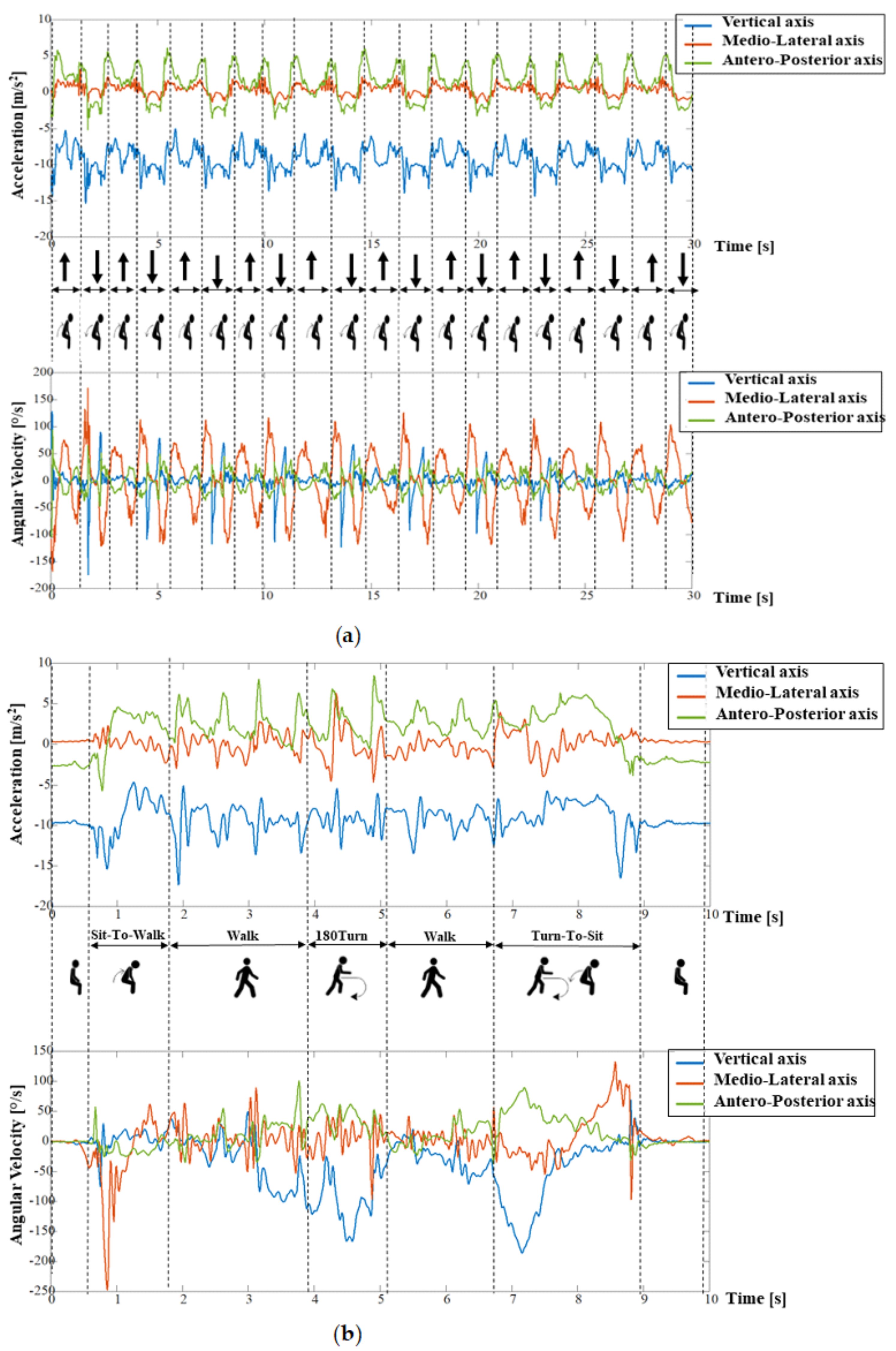 Sensors 19 00449 g001
