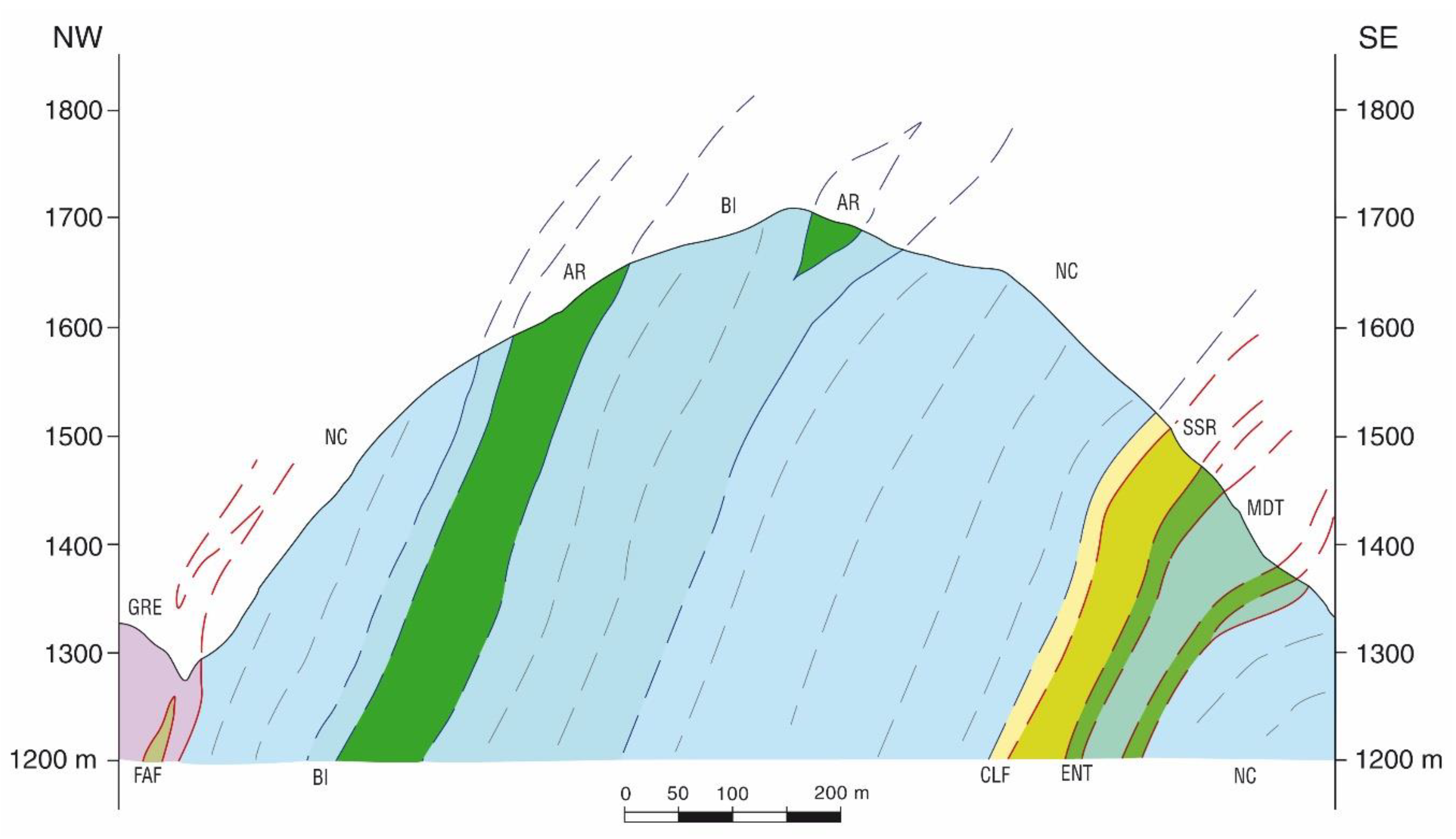 Sensors 19 00450 g003 Sensors 19 00450 g003