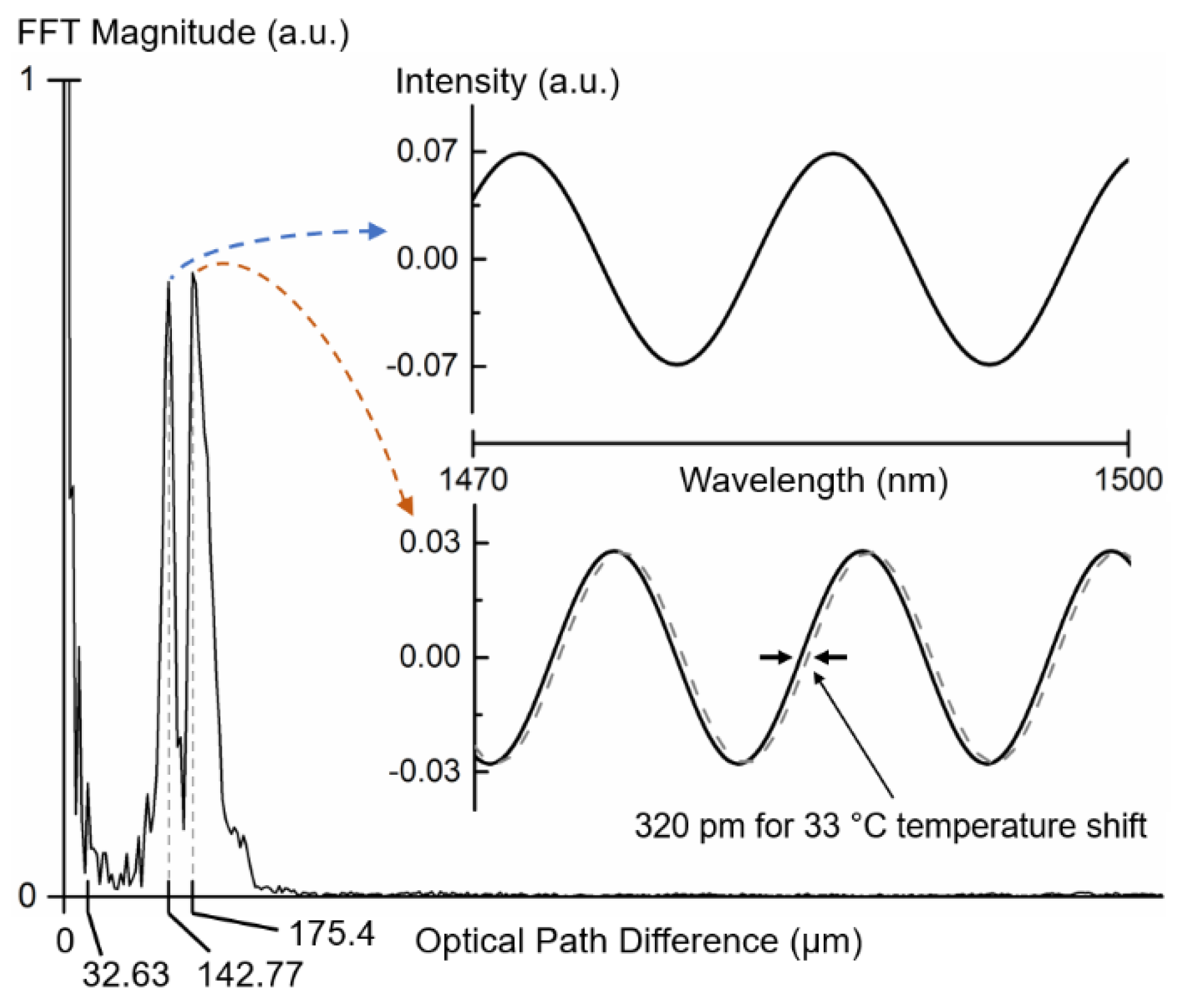Sensors 19 00453 g003 550