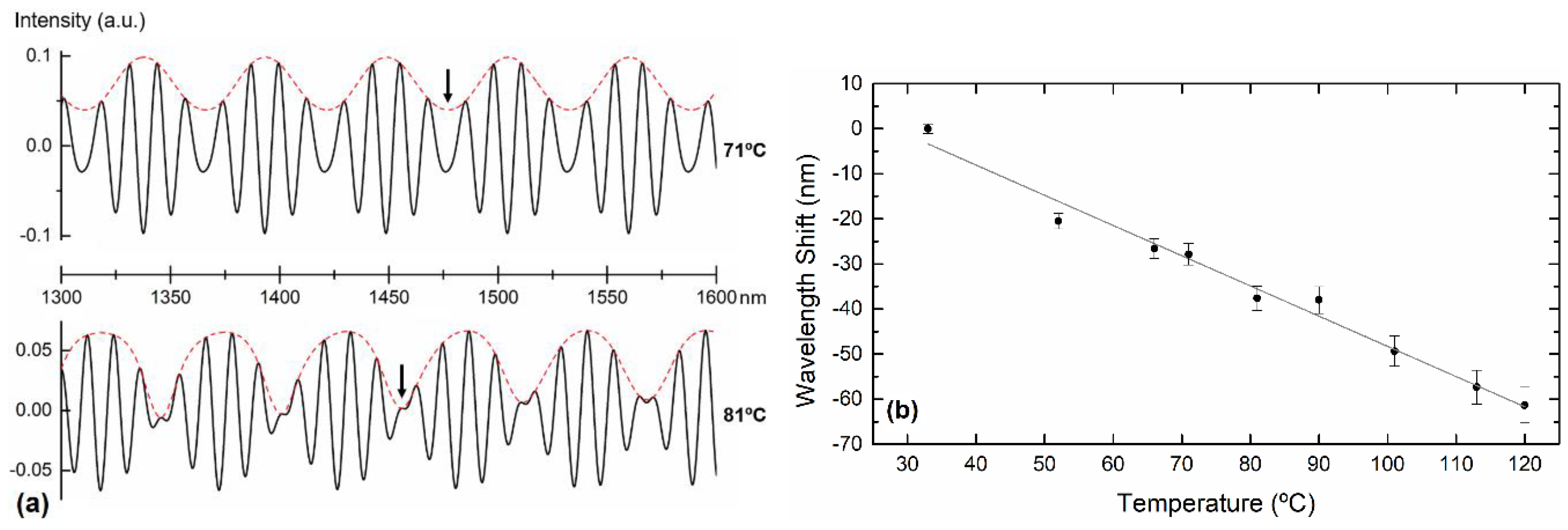 Sensors 19 00453 g004 550