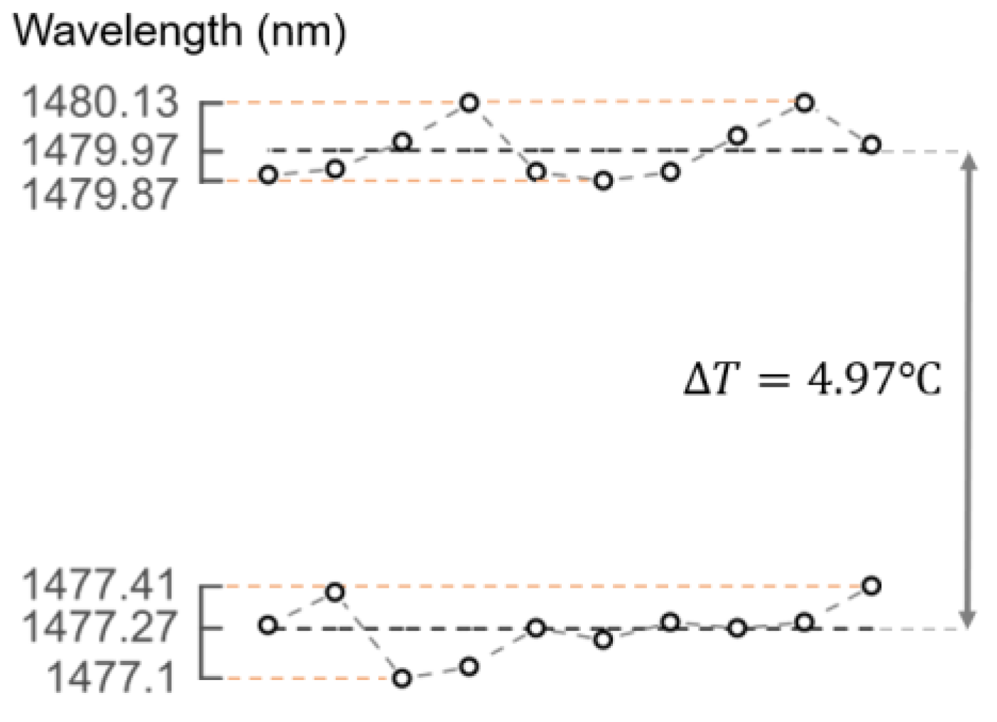 Sensors 19 00453 g006 550