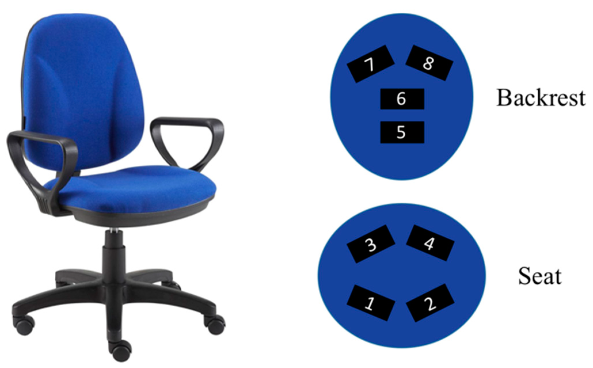 3 Facts About An Ergonomic Seat Cushion for Healthy Posture– Cushion Lab