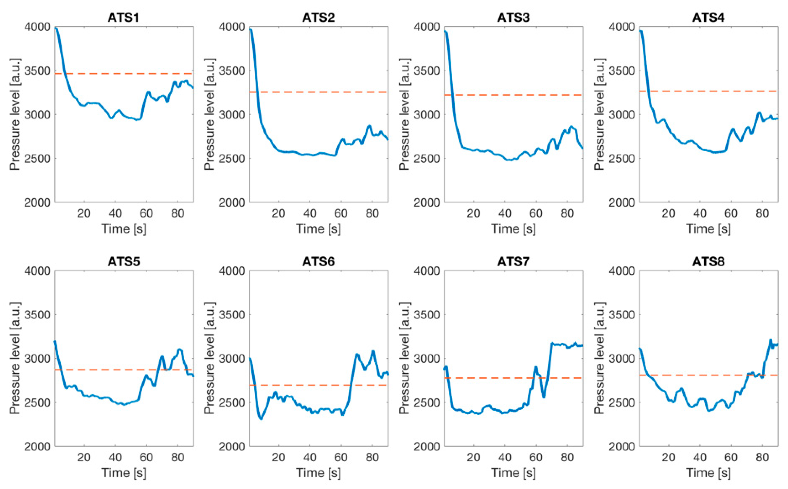 Sensors 19 00455 g005