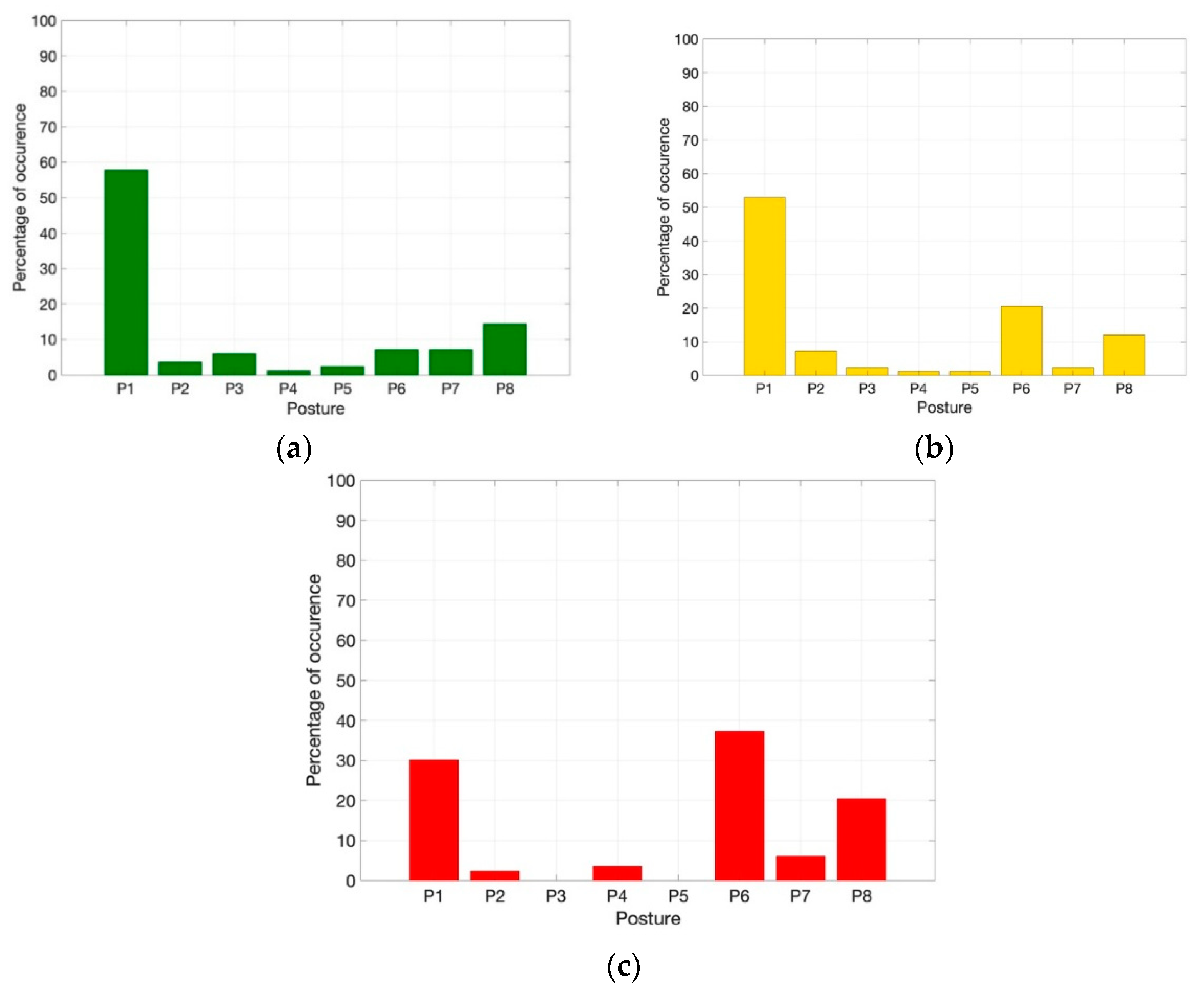 Sensors Free Full Text A Sitting Posture Monitoring