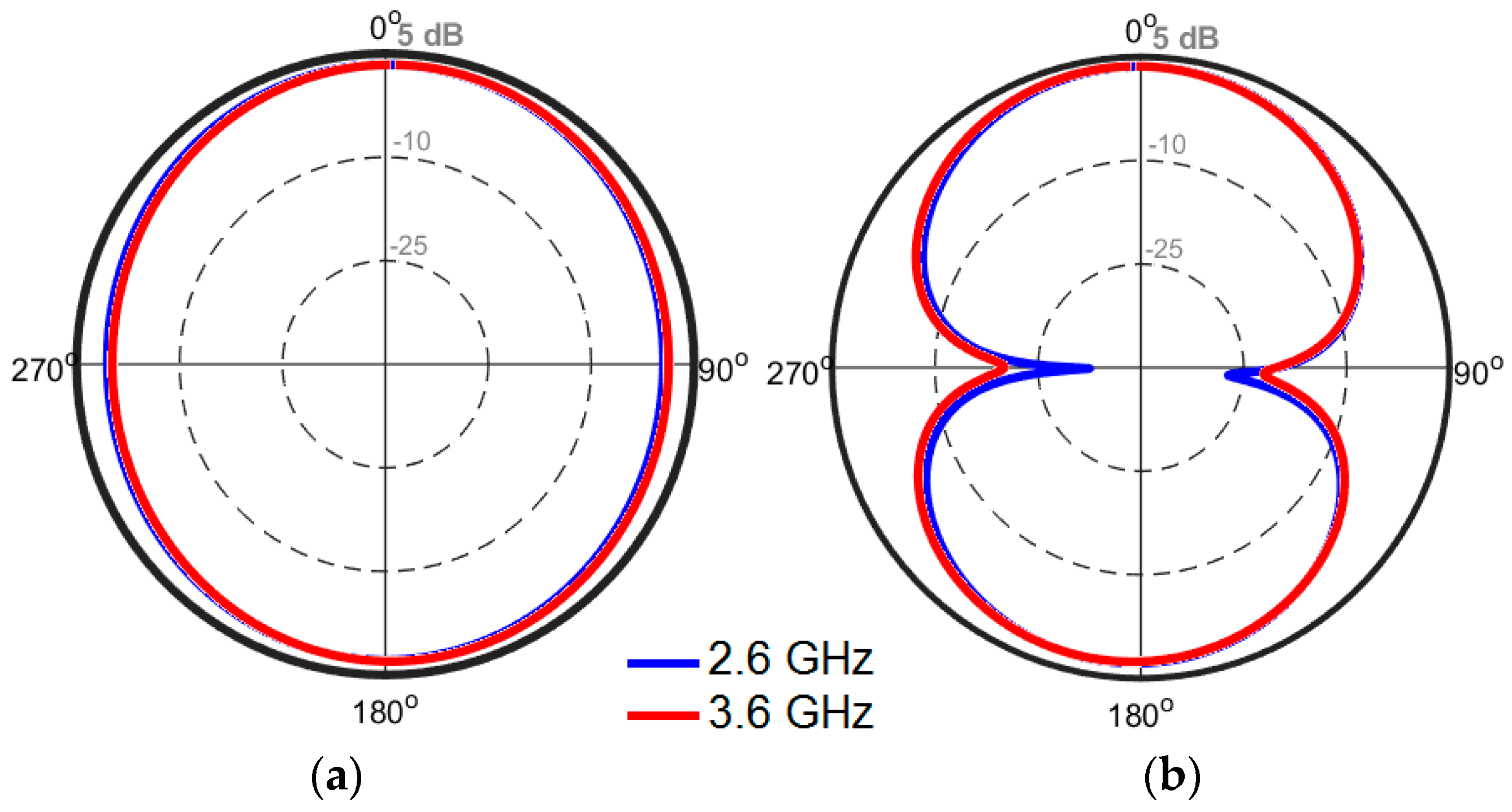 Sensors 19 00456 g007