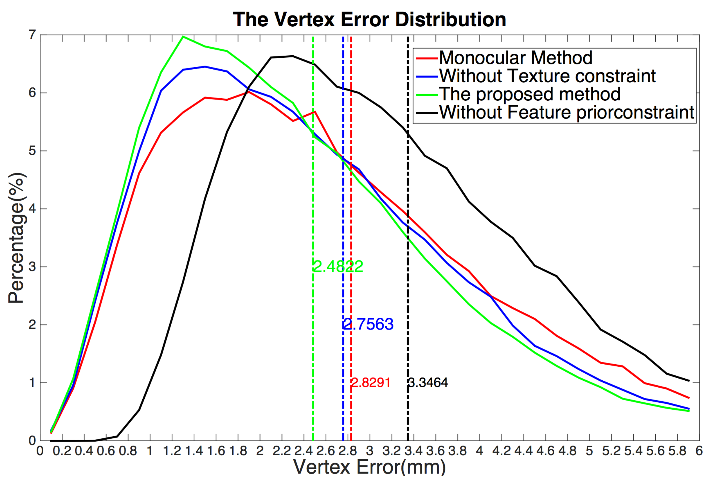 Sensors 19 00459 g007 Sensors 19 00459 g007