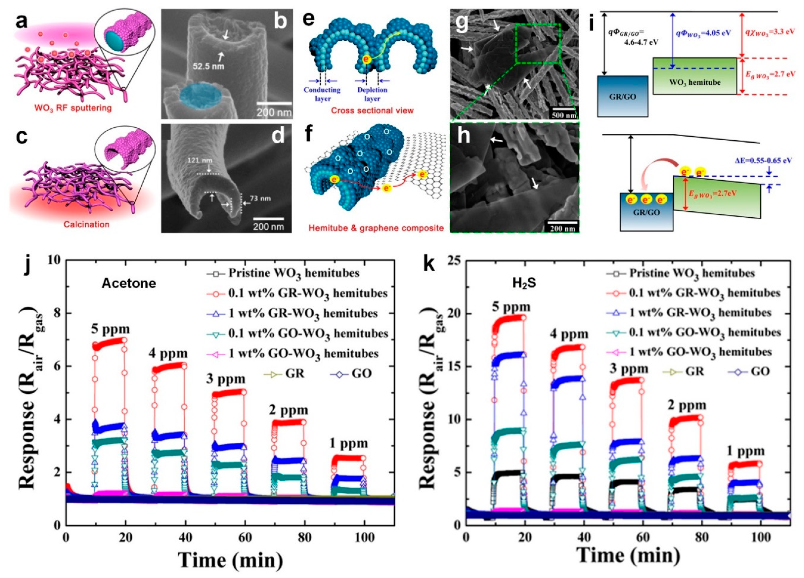 Sensors 19 00462 g004