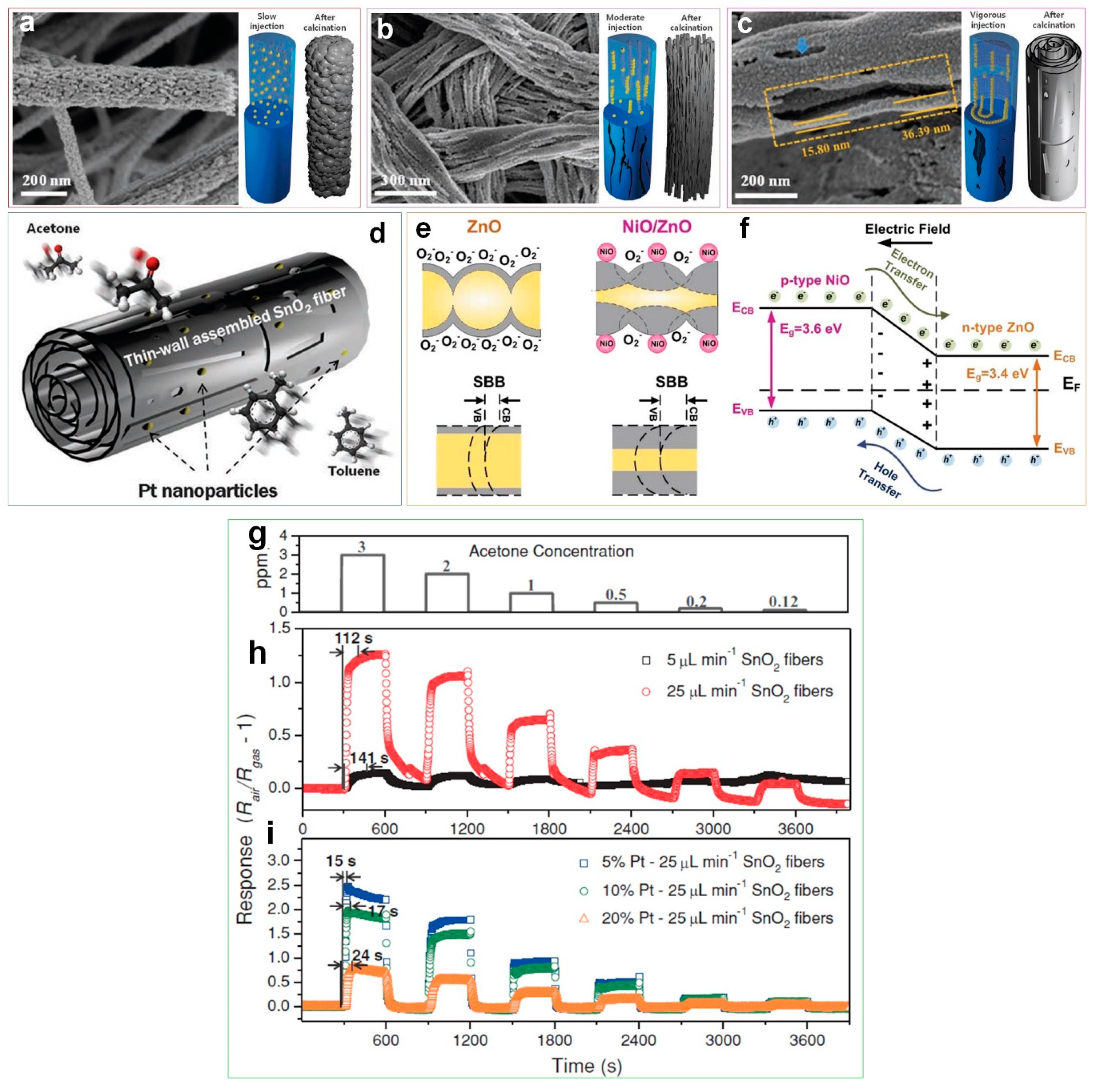 Sensors 19 00462 g006