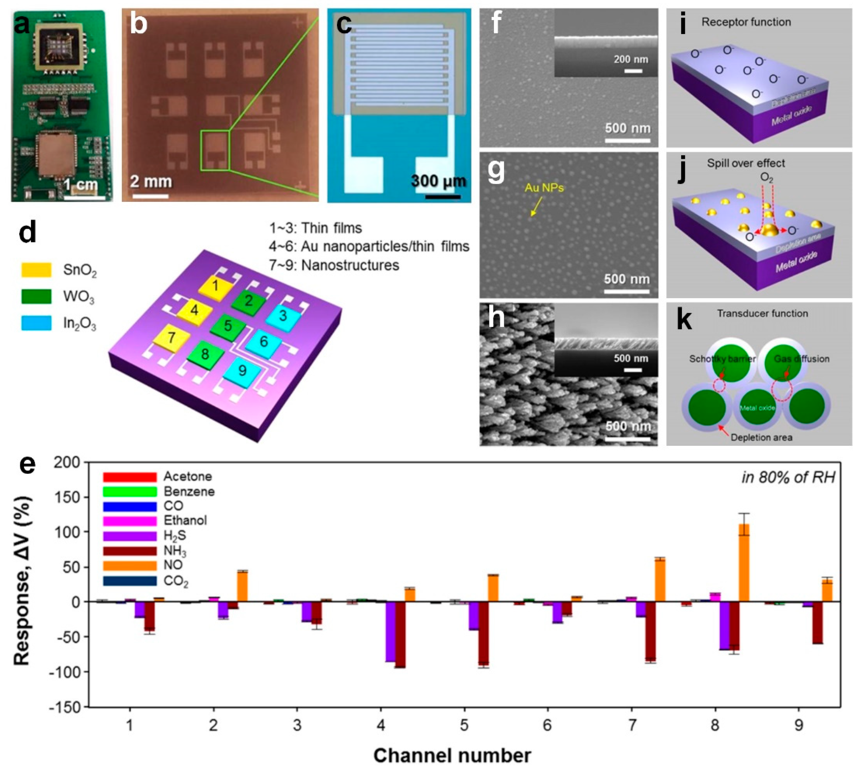 Sensors 19 00462 g007a