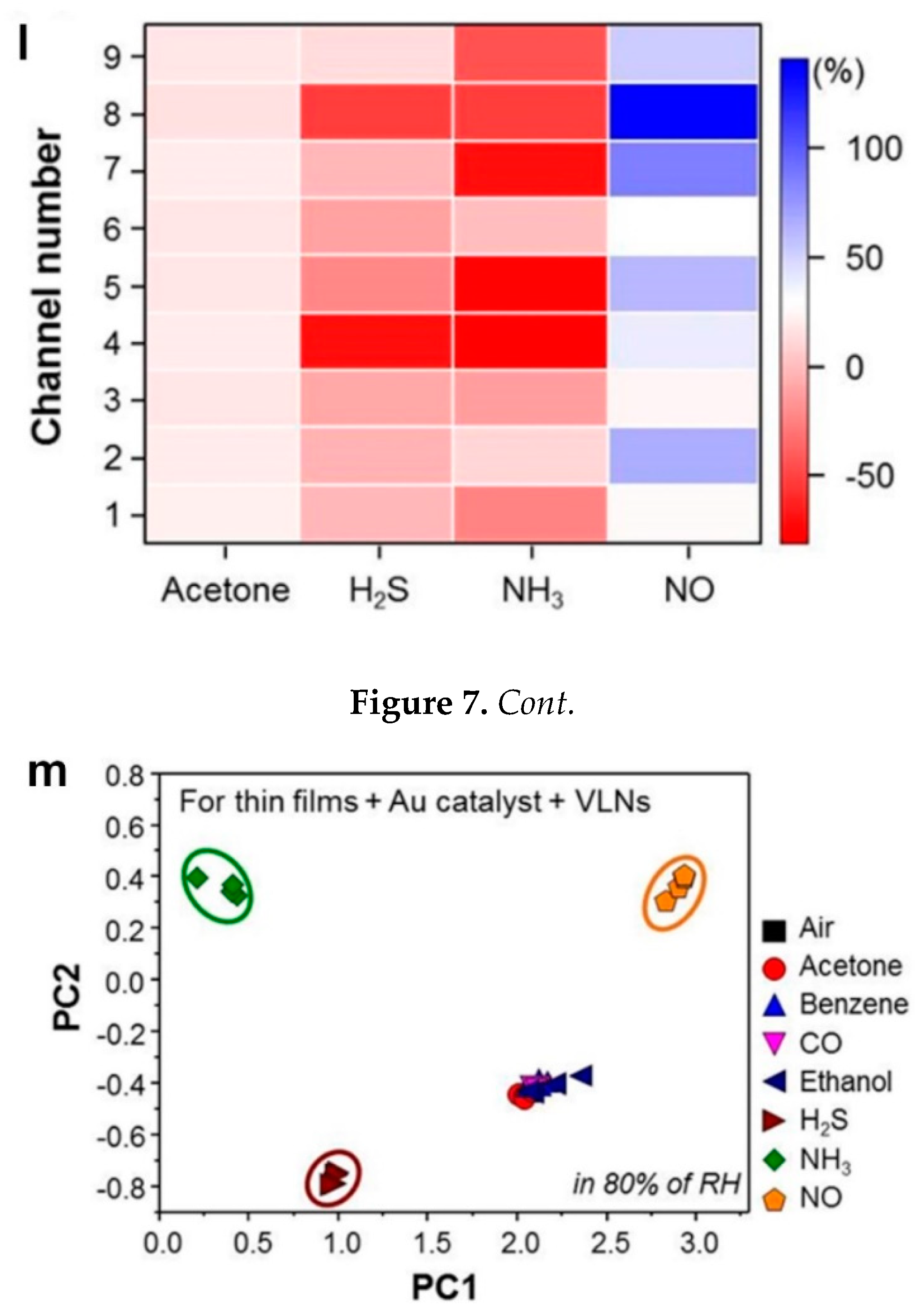 Sensors 19 00462 g007b
