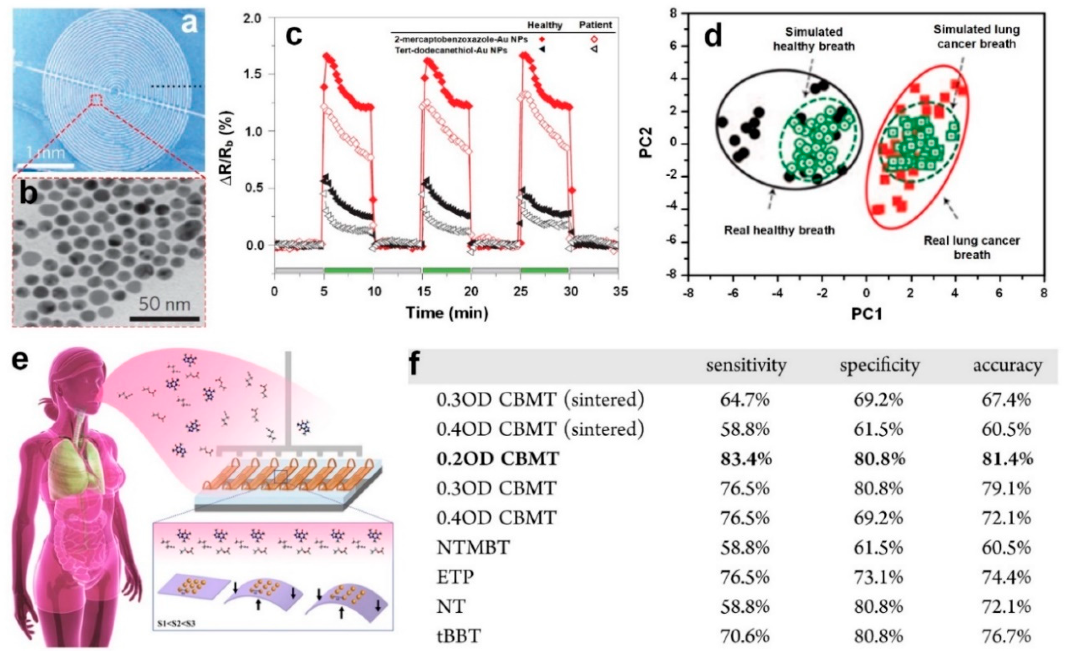 Sensors 19 00462 g008