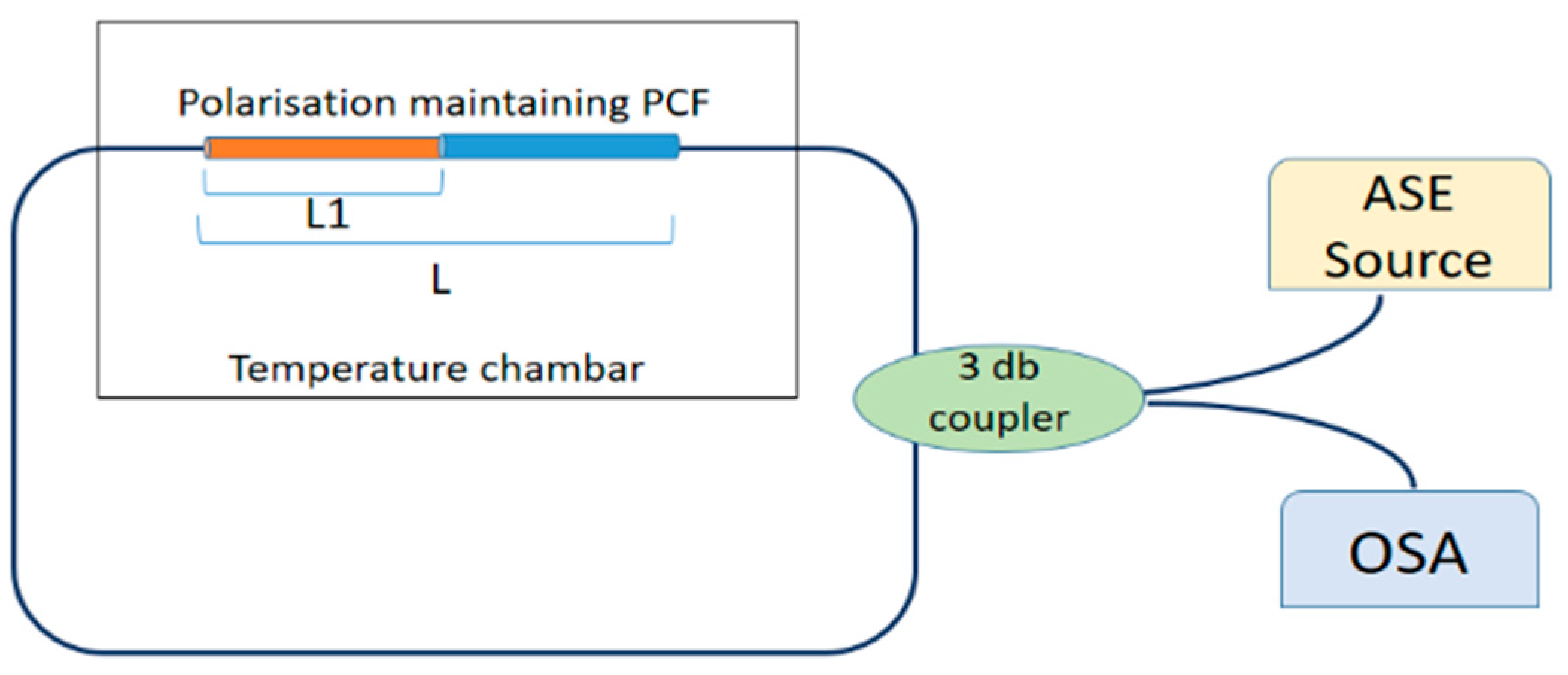 Sensors Free Full Text Recent Developments In Printing Flexible And Wearable Sensing Electronics For Healthcare Applications Html